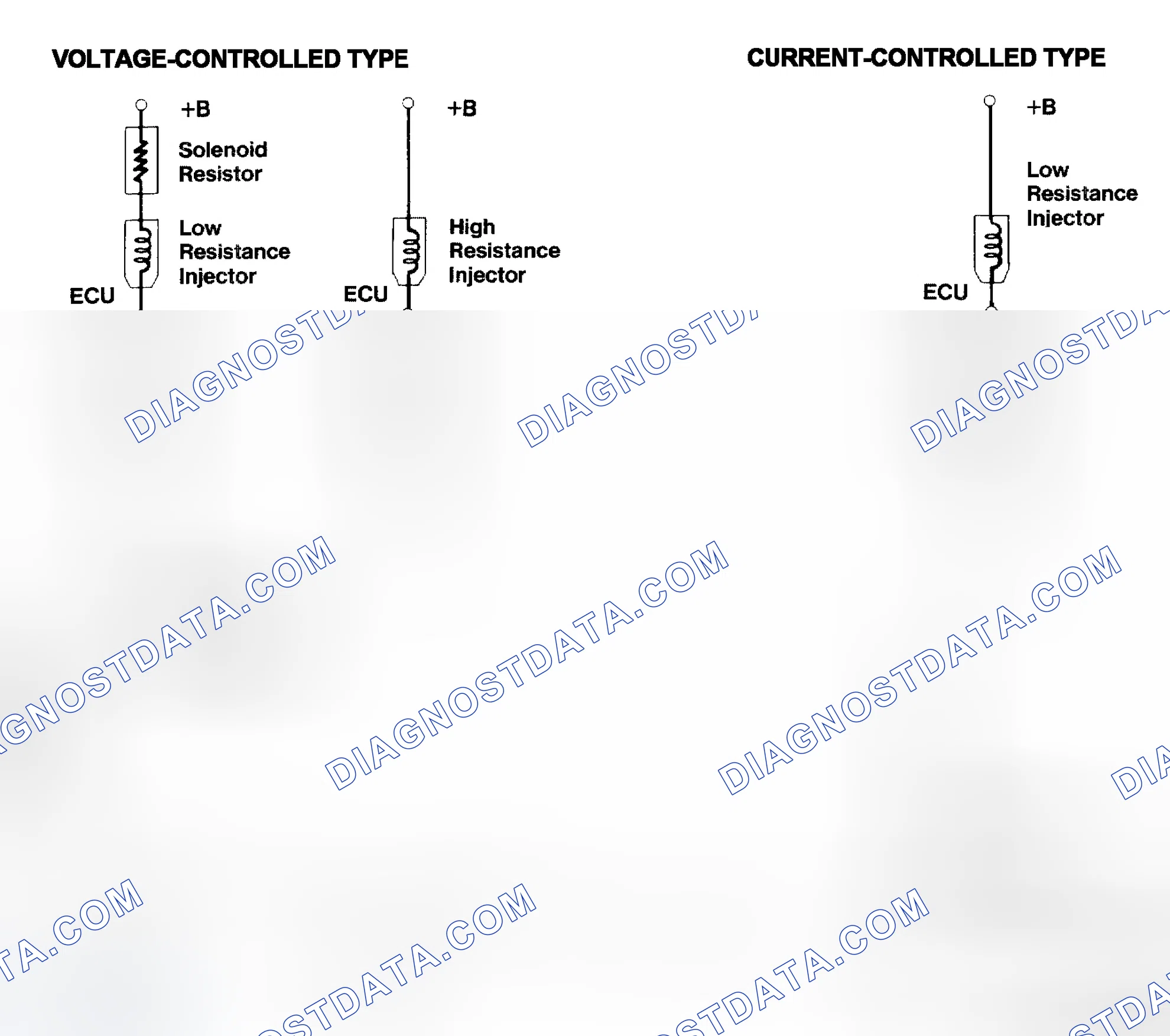 Scheme 4: Injector Driver Types - Current and Voltage