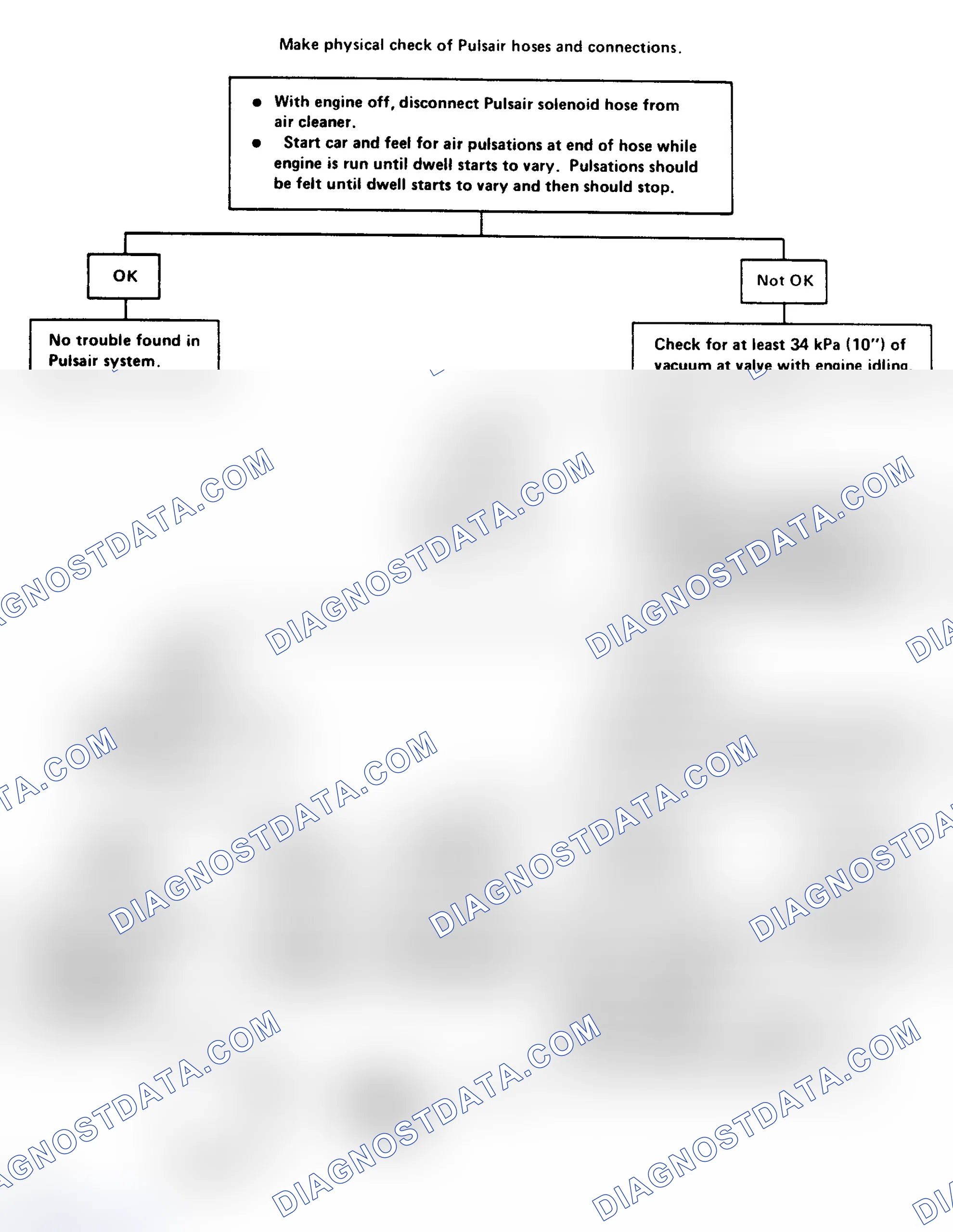 Scheme 114: Pulsair Solenoid Check Flow Chart
