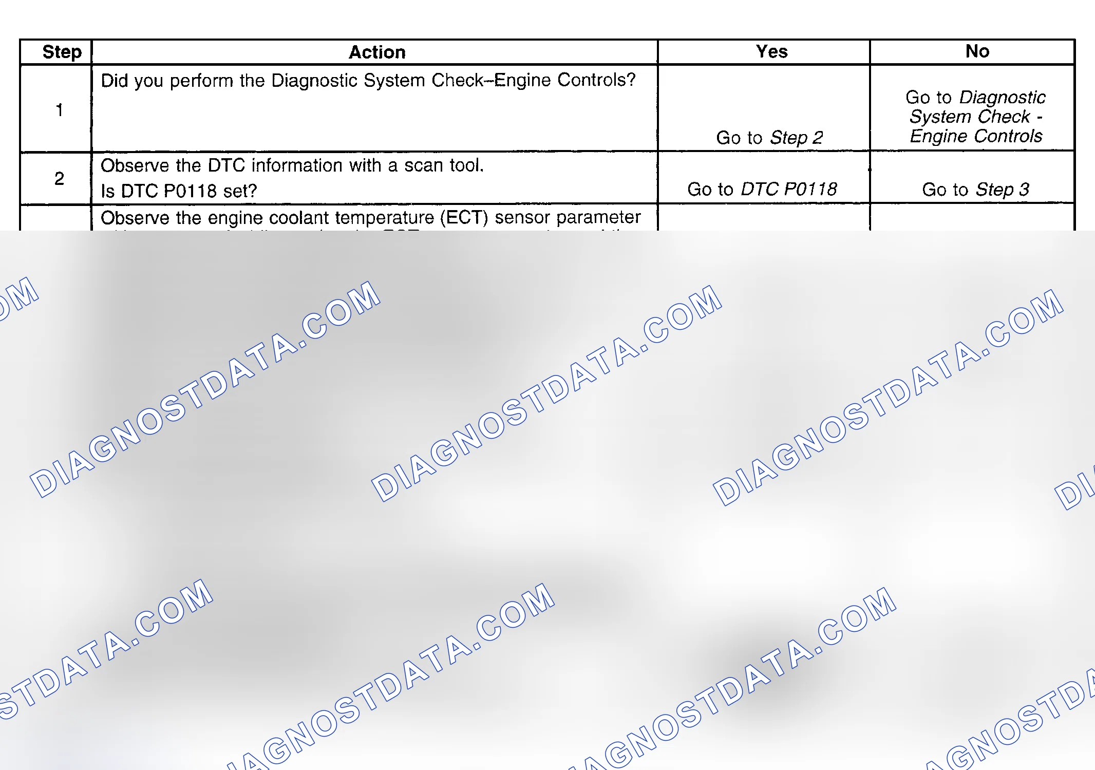 Scheme 215: Diagnostic Procedure
