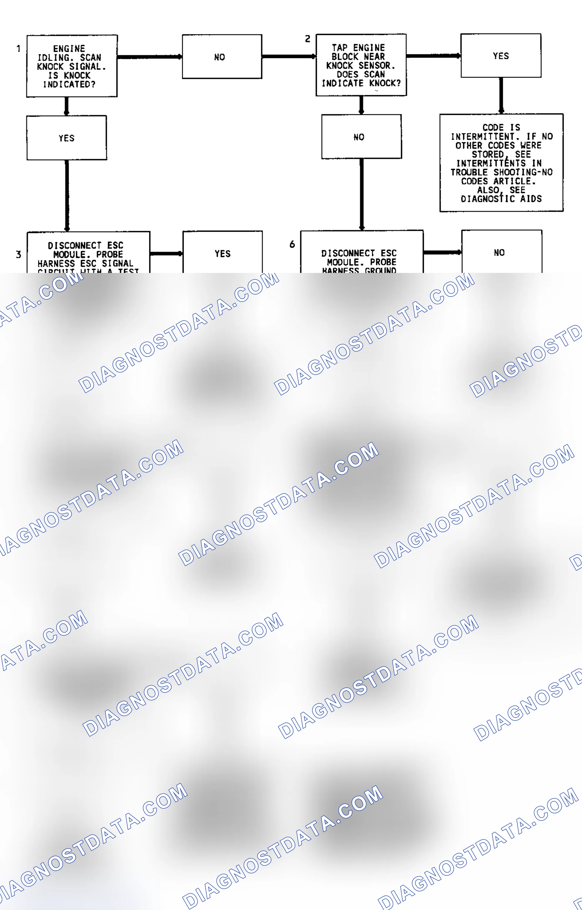 Scheme 63: Code 43 Flow Chart ("C", "K" & "P" Series) Knock Sensor W/ Spark Control Module