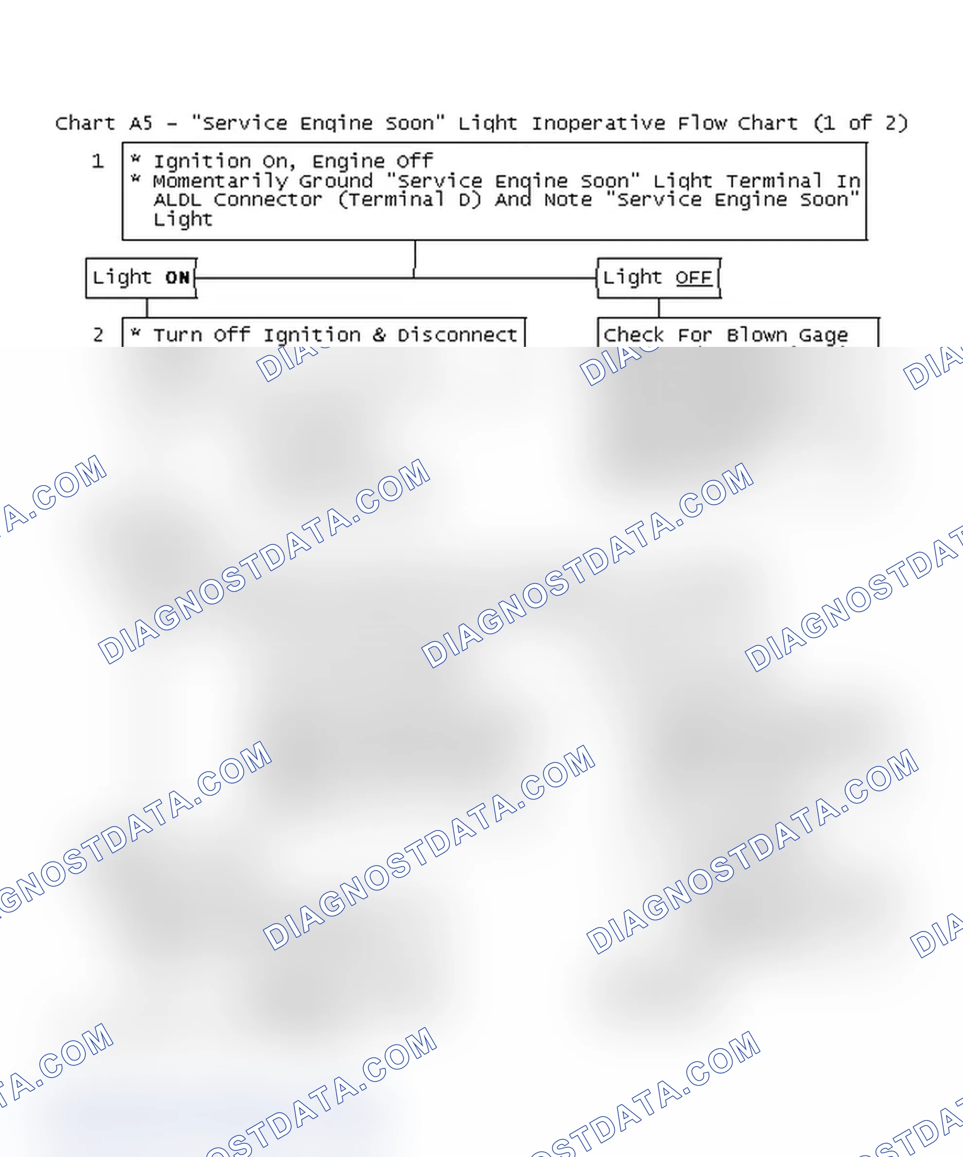 Scheme 119: Chart A5 - "Service Engine Soon" Light Inoperative Flow Chart (1 of 2)