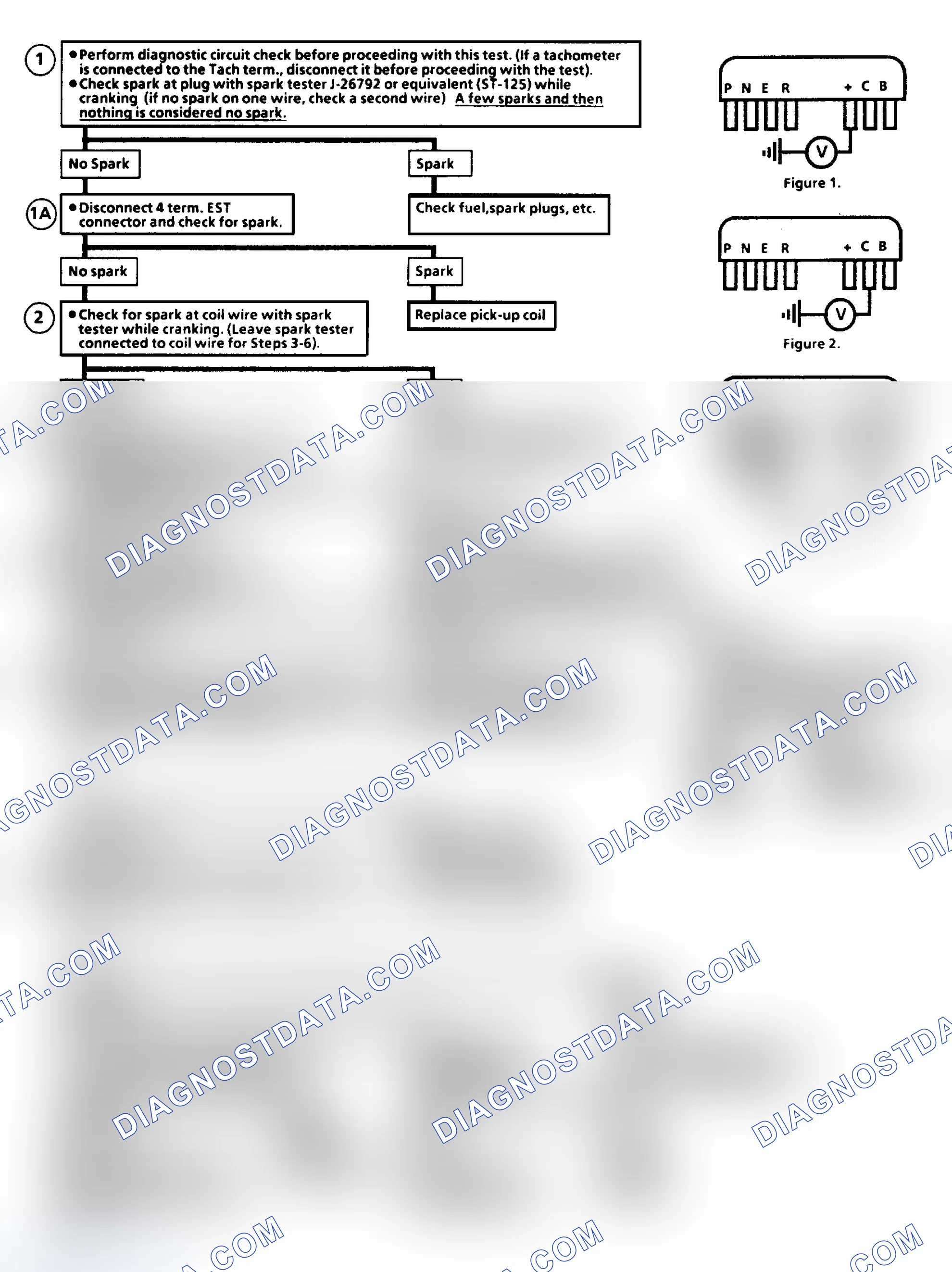 Scheme 178: Chart C4C - EST Performance Check Flow Chart (2.8L)