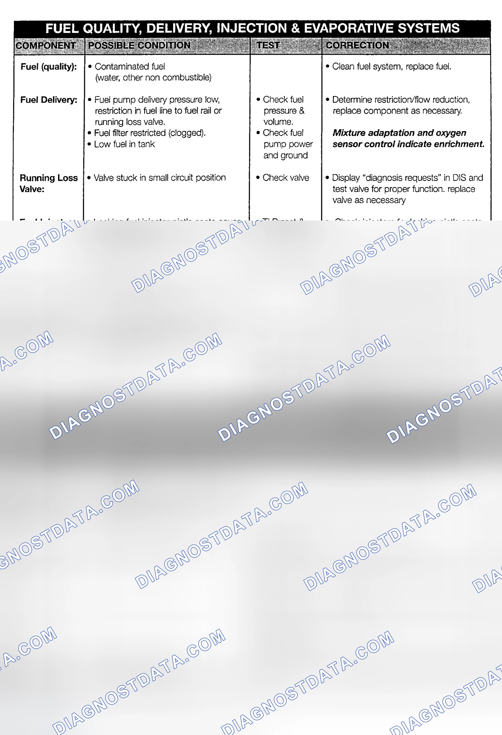 Scheme 26