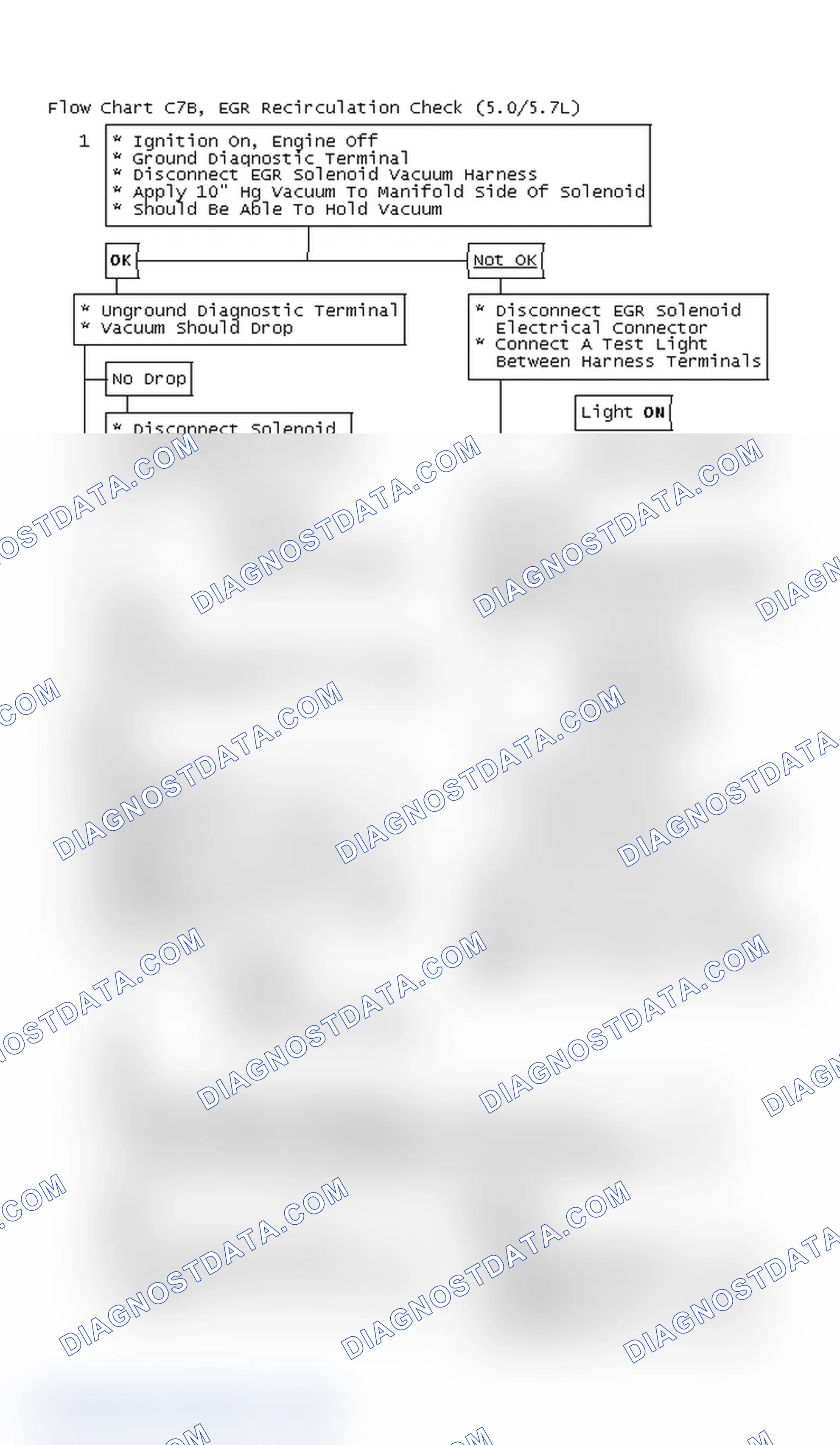 Scheme 7: Flow Chart C7B, EGR Recirculation Check (5.0/5.7L)