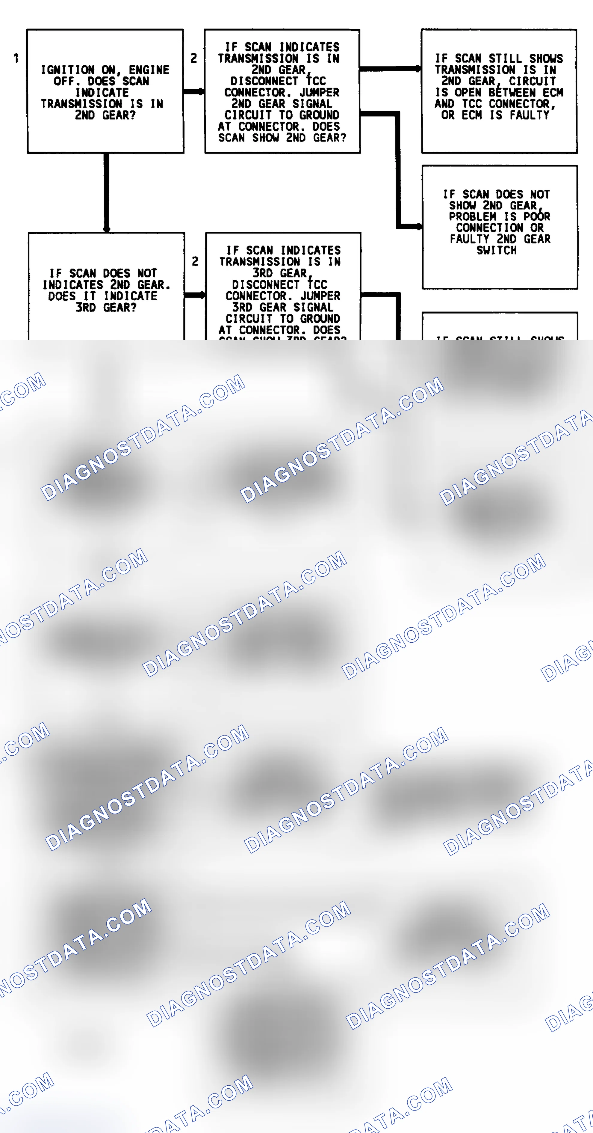 Scheme 204: Code 62, Flow Chart, Gear Switch Error, "J" & "L" Bodies