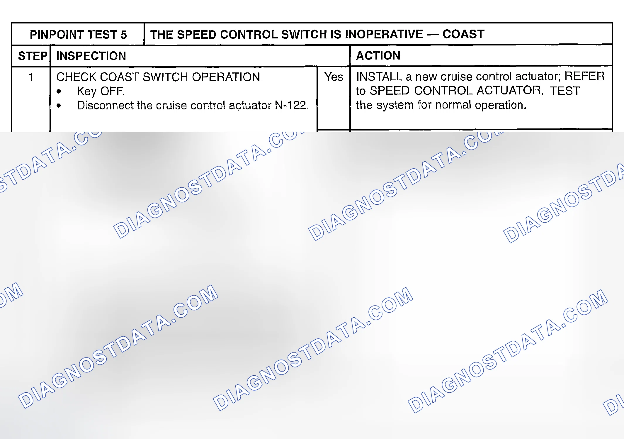 Scheme 70: PINPOINT TEST 5: THE SPEED CONTROL SWITCH IS INOPERATIVE - COAST