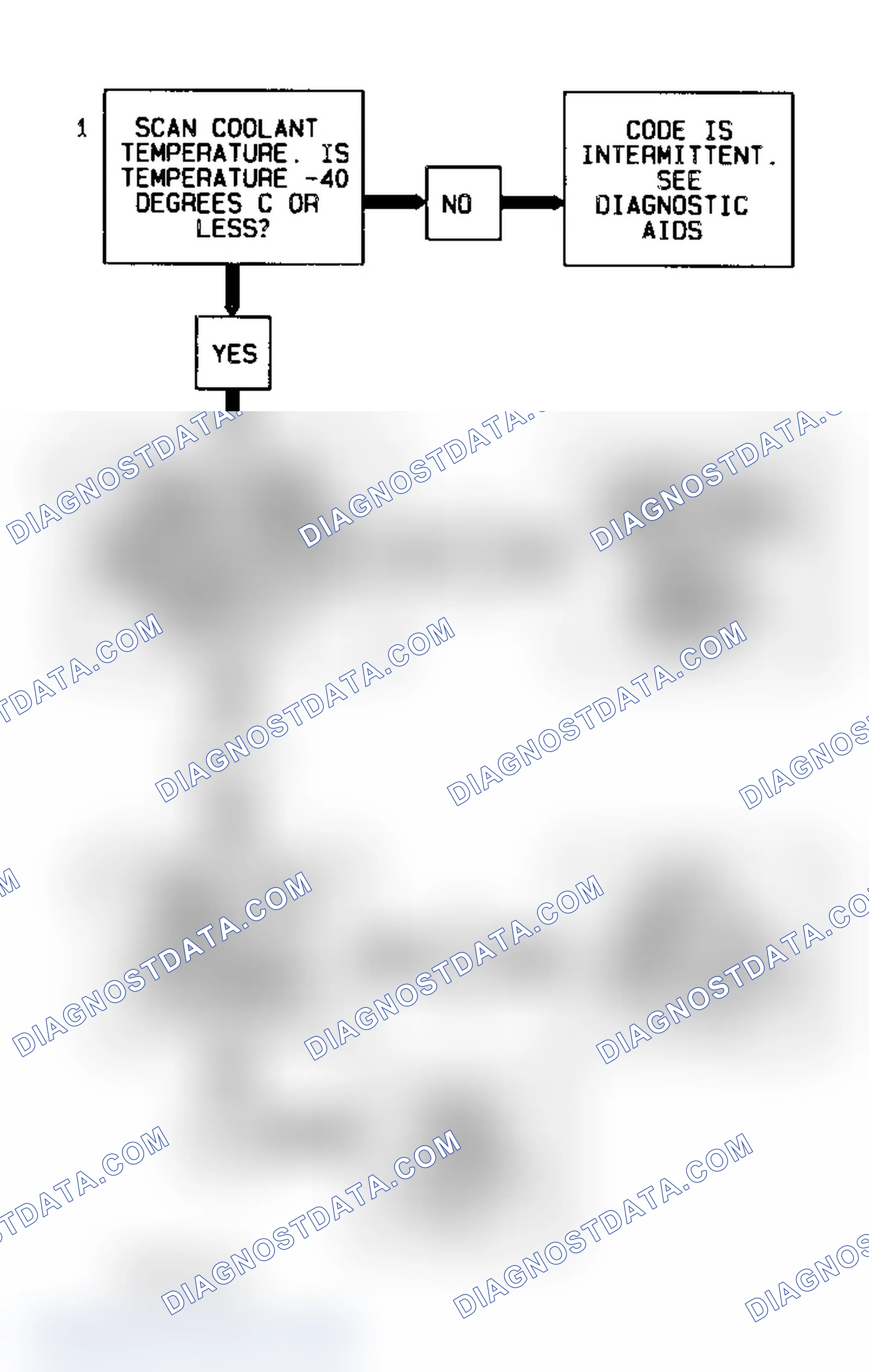 Scheme 166: Code P0117, Flow Chart (4.3L S & T Series) Courtesy of General Motors Corp.
