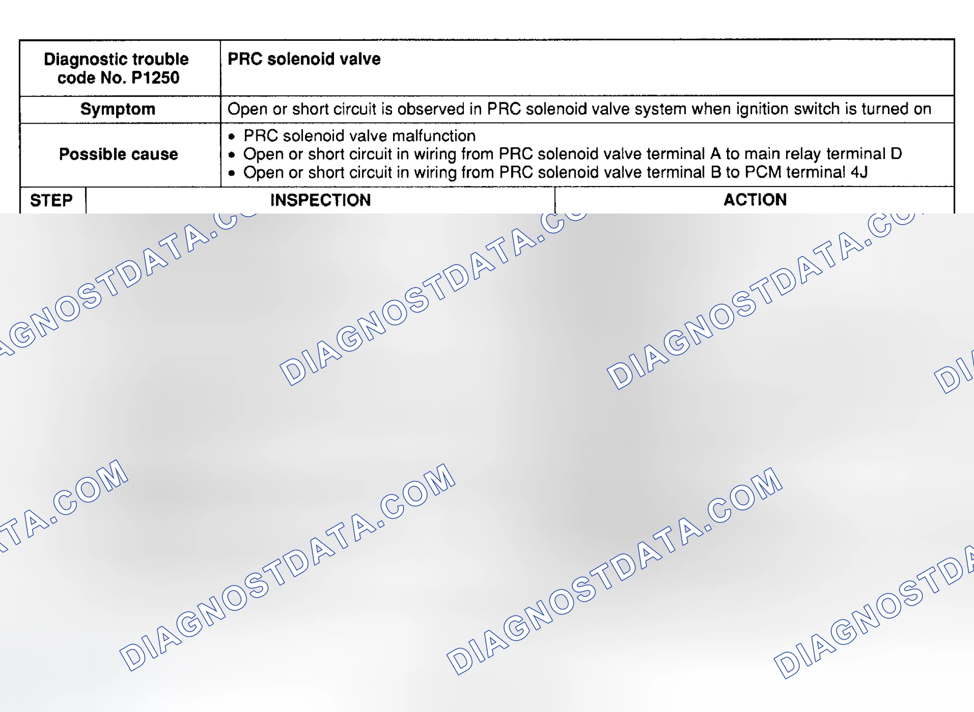 Scheme 81: DTC P1250: PRC SOLENOID VALVE