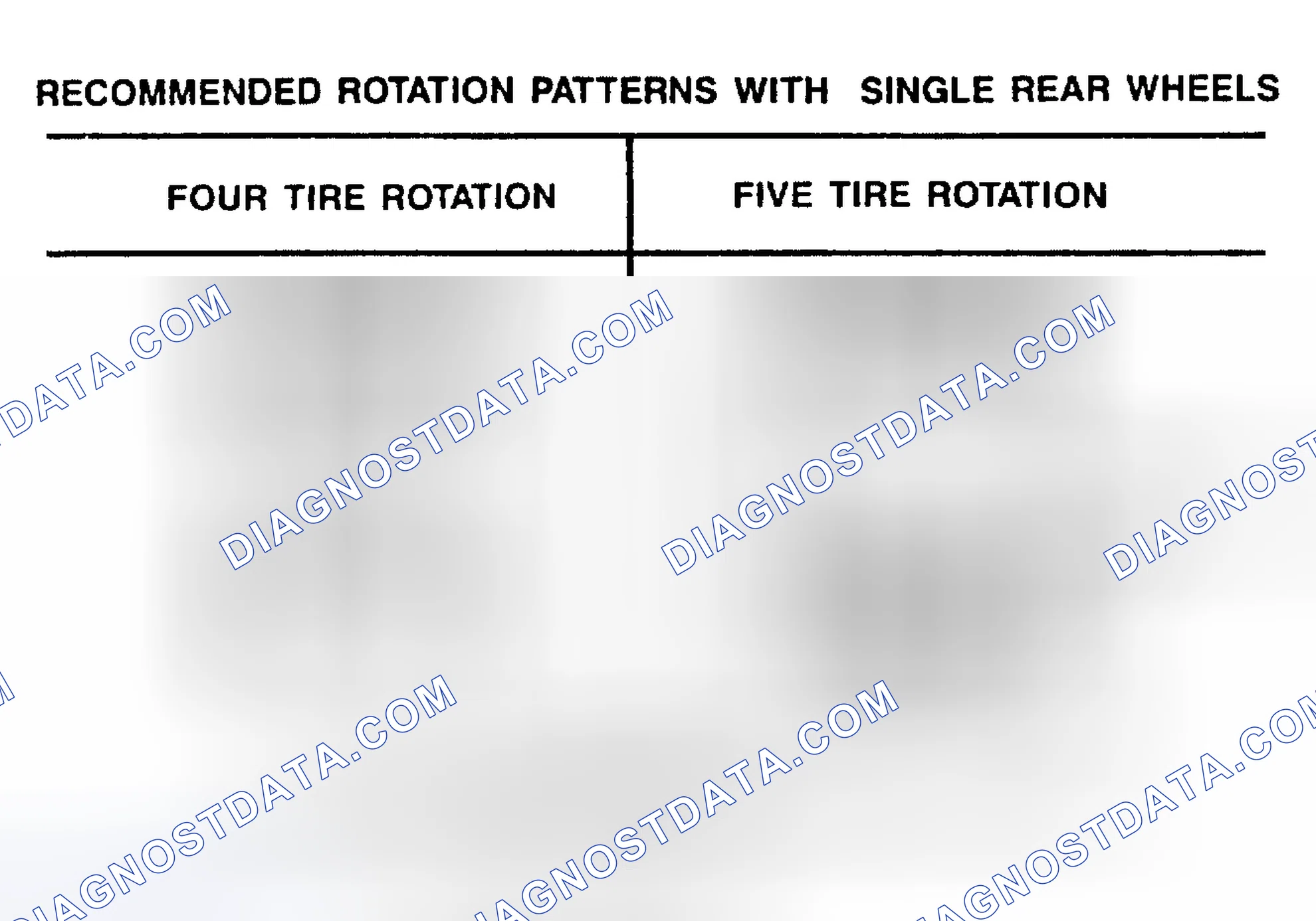 Scheme 1: TIRE ROTATION PATTERNS