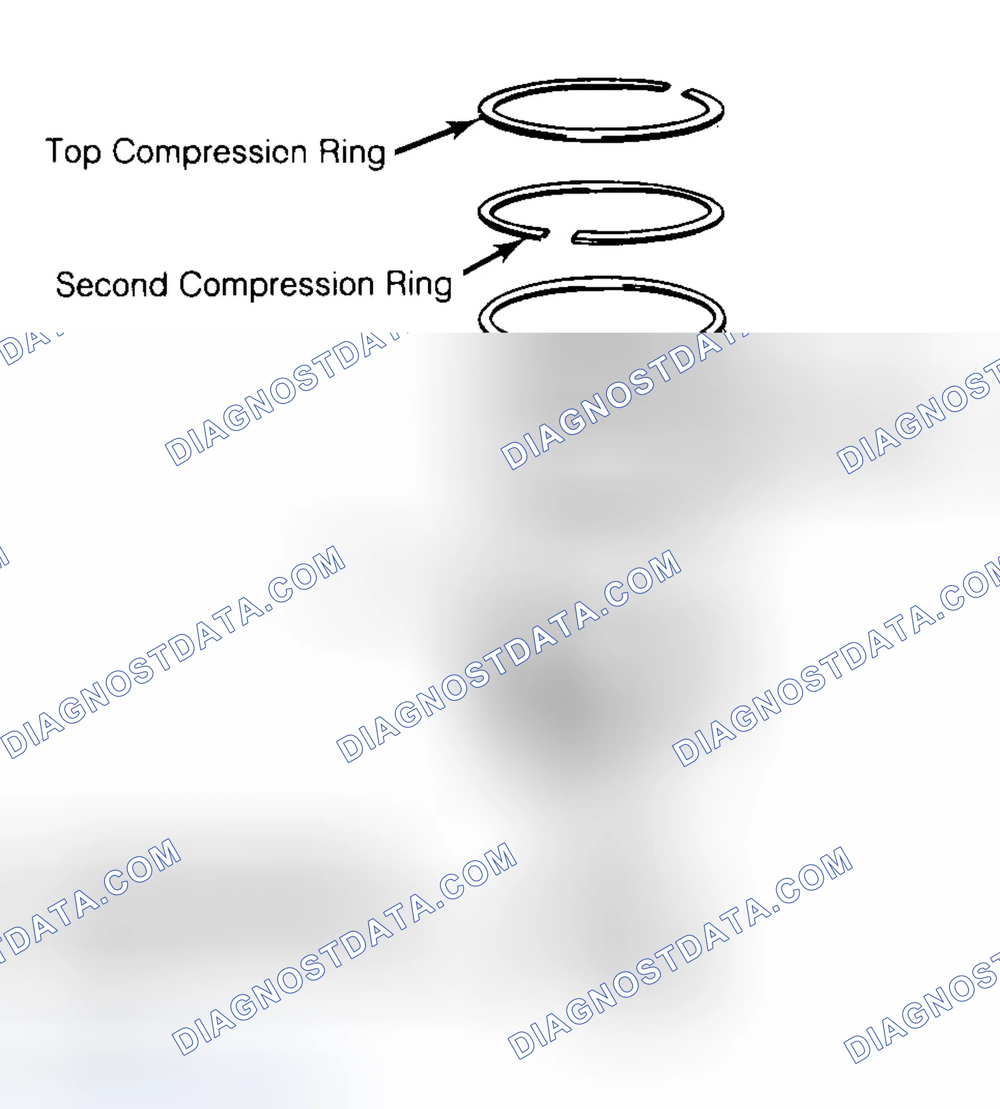 Scheme 8: Positioning Typical Piston Ring End Gap