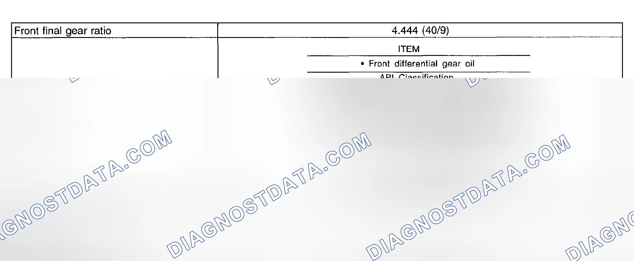 Scheme 32: Final Gear Reduction Specifications & Lubrication Chart