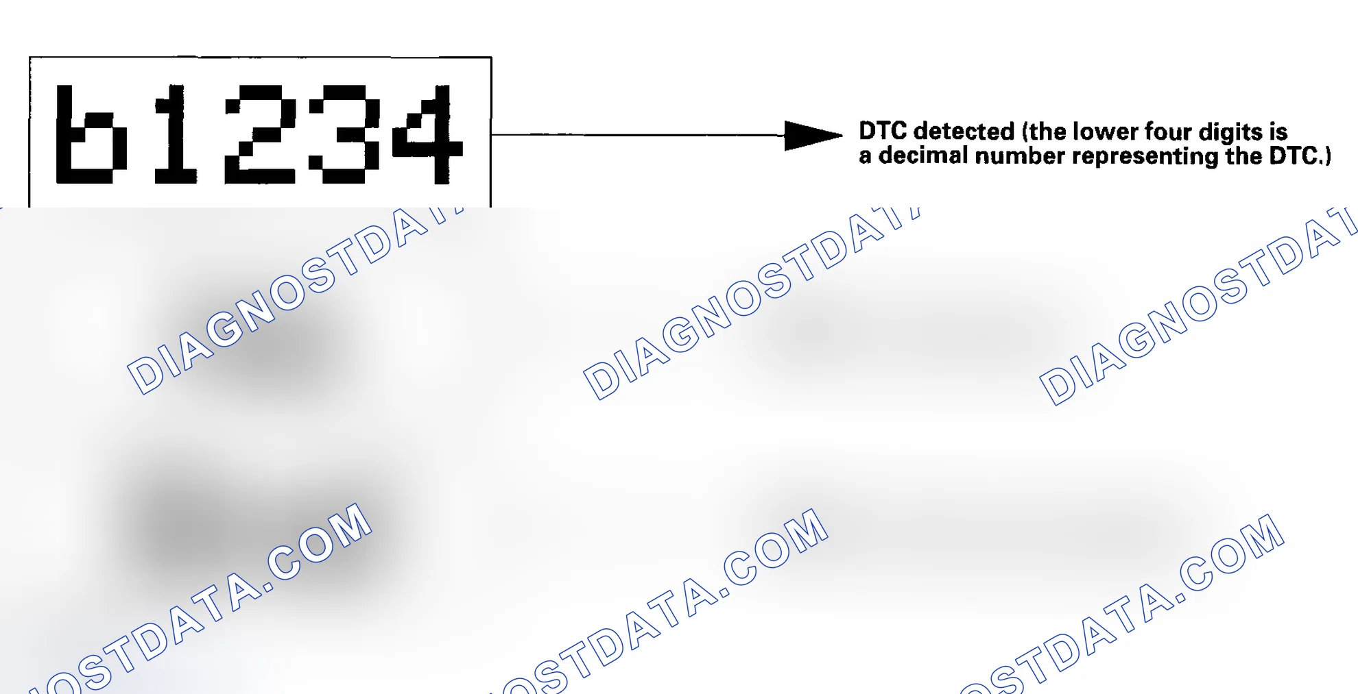 Scheme 9: Gauge Control Module DTC Display