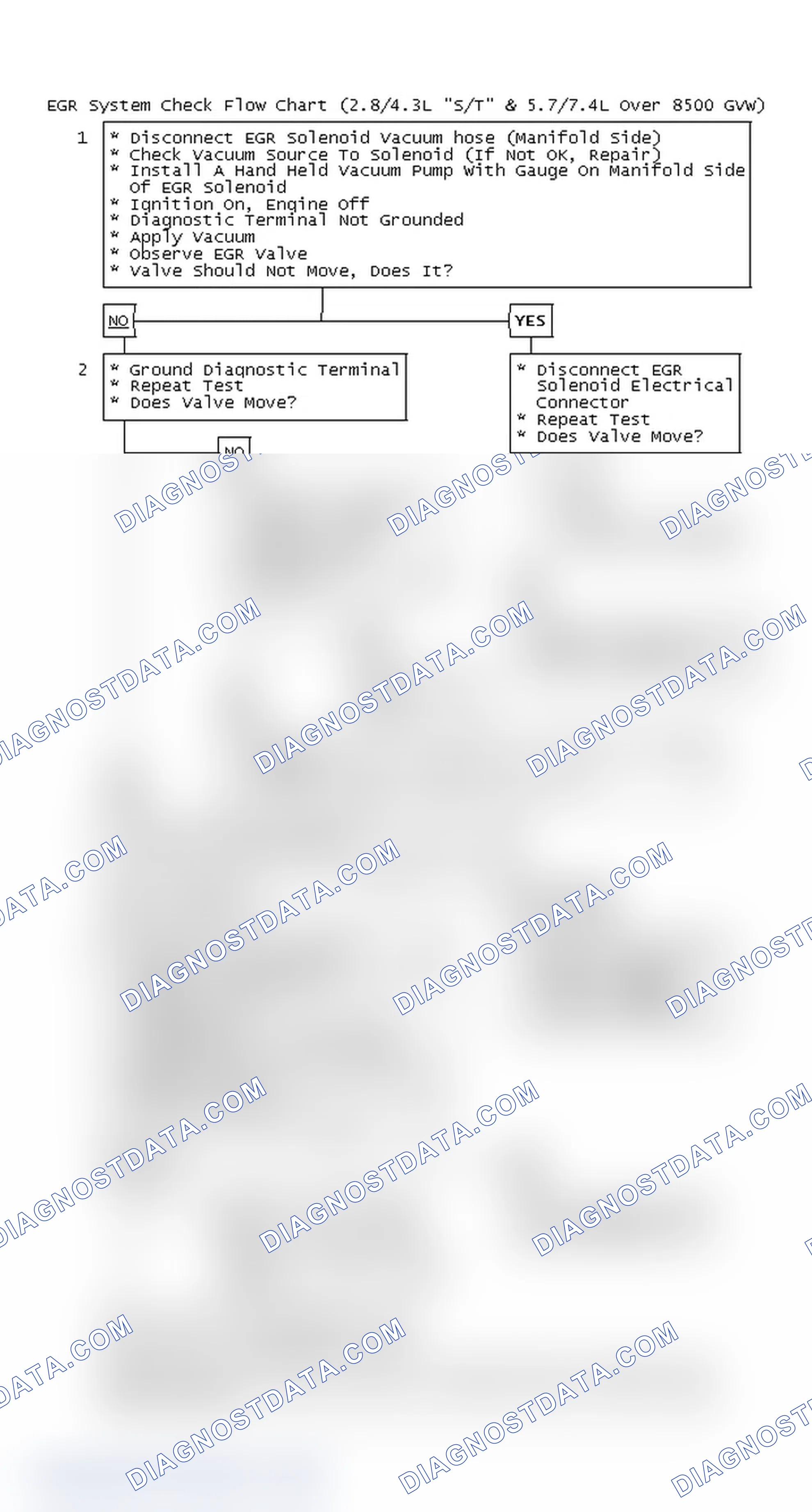 Scheme 146: EGR System Check Flow Chart (2.8/4.3L "S/T" & 5.7/7.4L Over 8500 GVW)