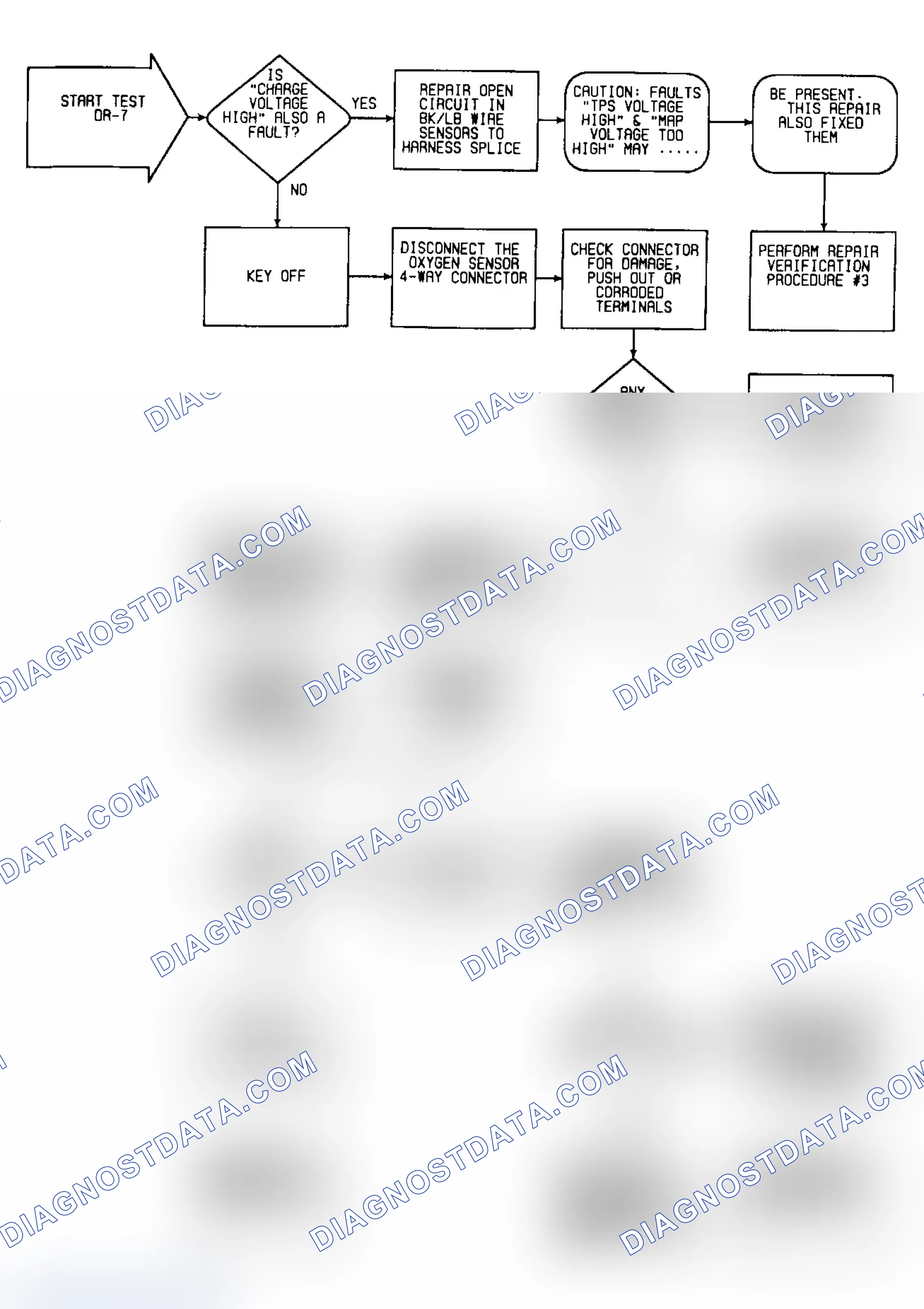 Scheme 156: DR7: Flow Chart