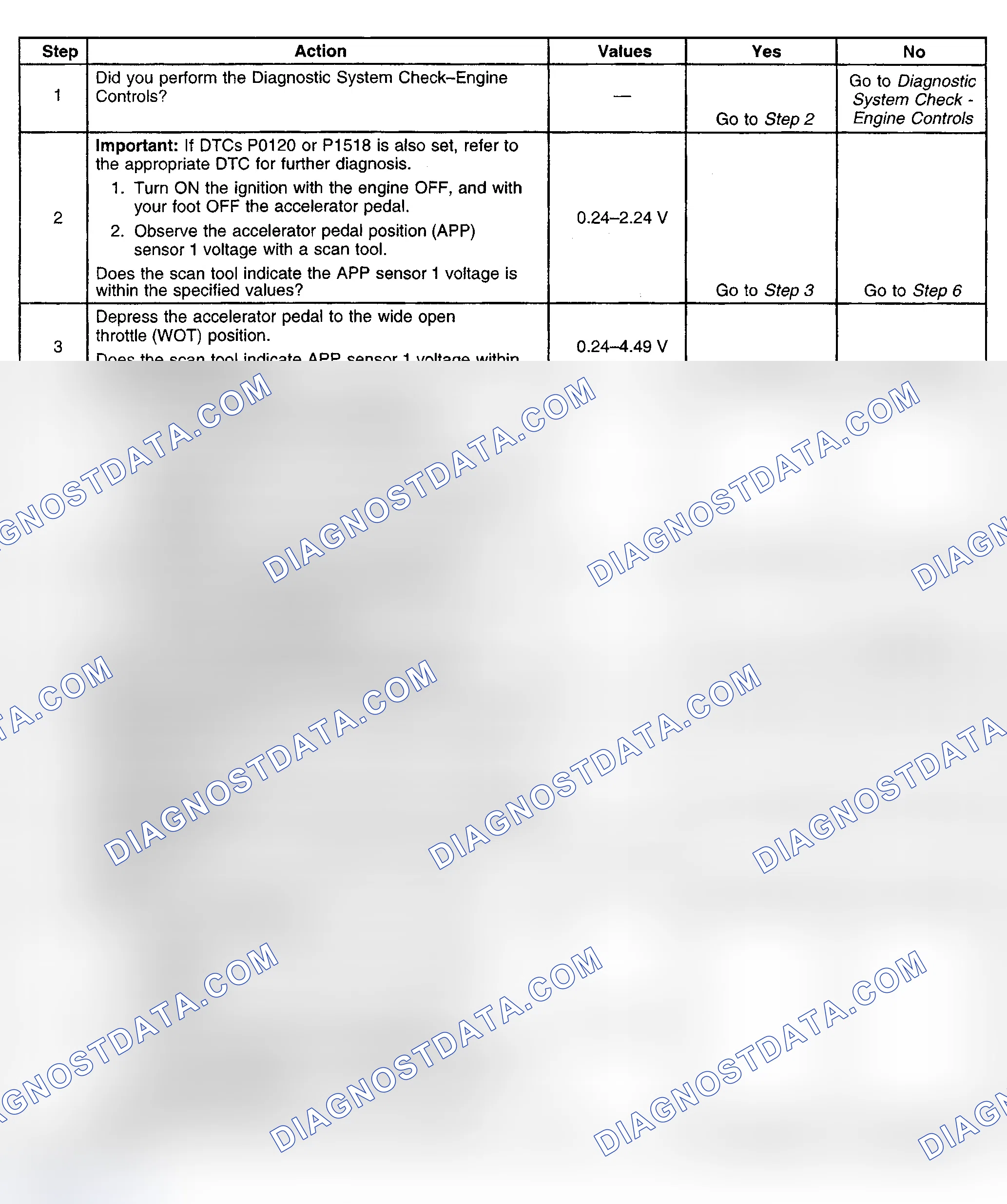 Scheme 493: Diagnostic Procedure