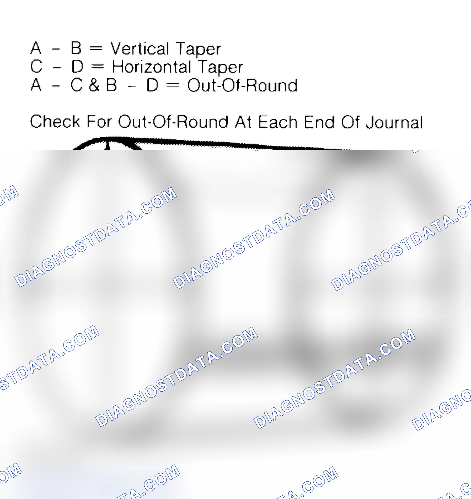 Scheme 22: Measuring Crankshaft Journals