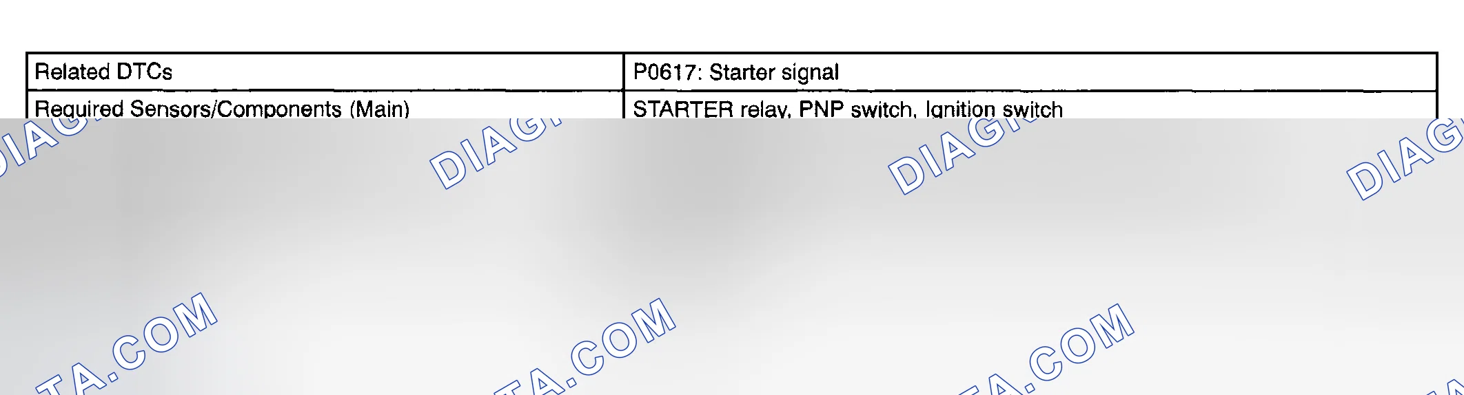 Scheme 88: MONITOR STRATEGY