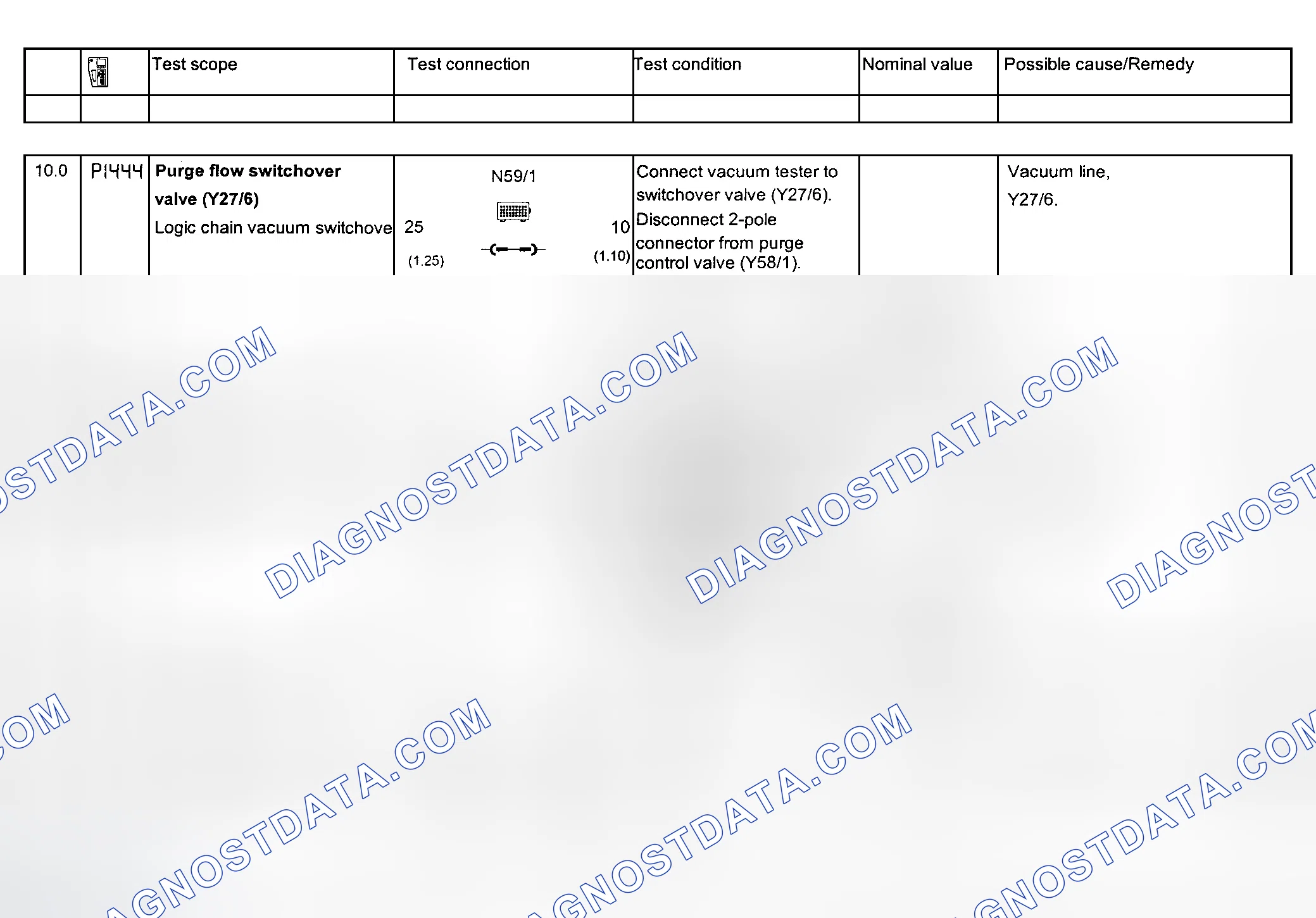 Scheme 88: Electrical System Tests - Section 23 (Steps 10.0-11.1)