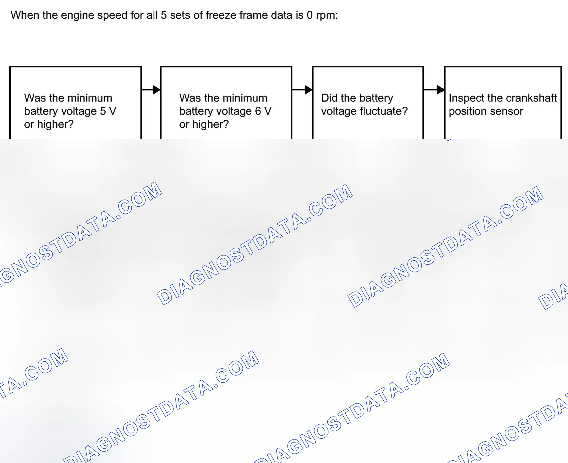 Scheme 143