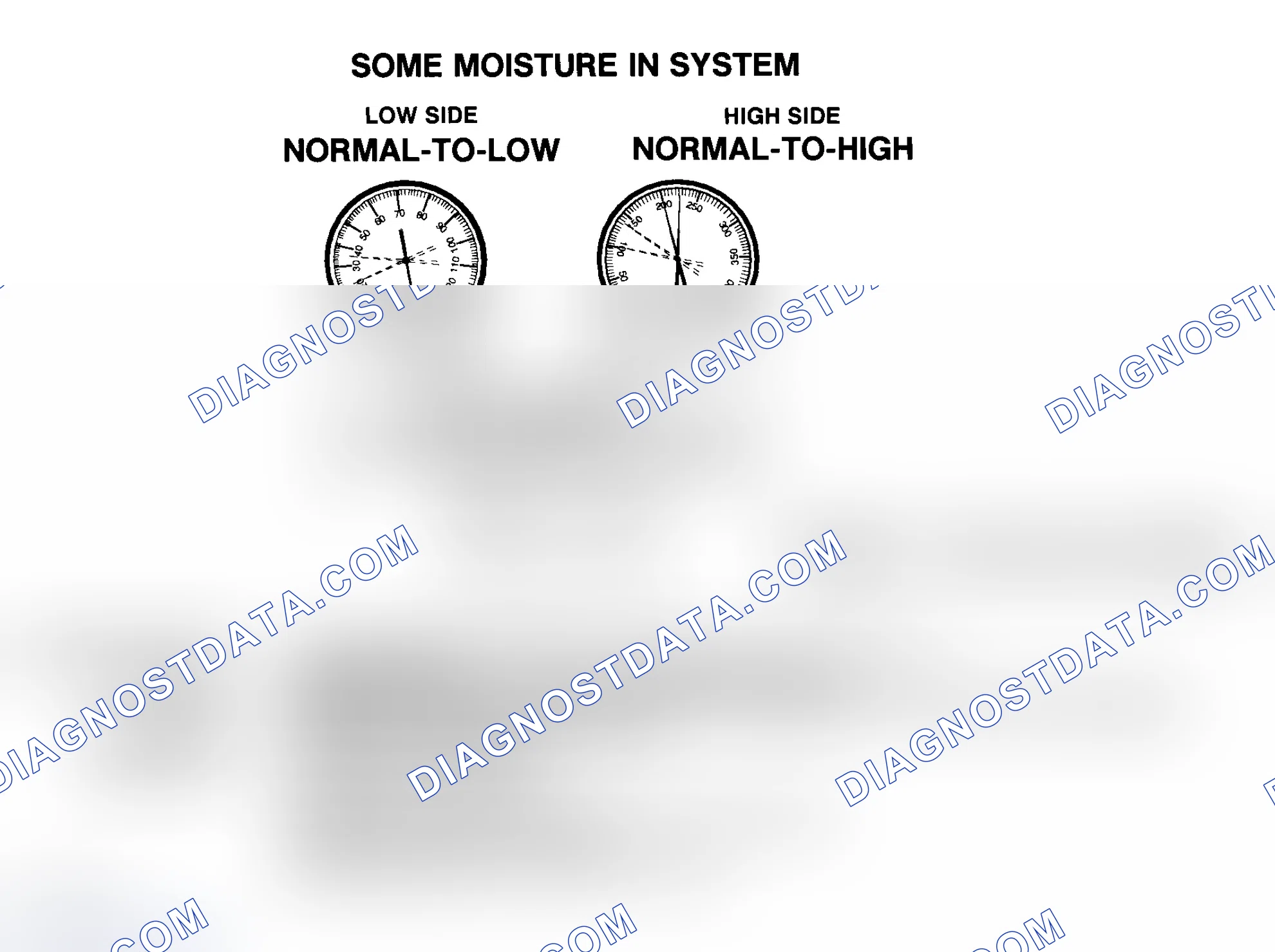 Scheme 10: Some Moisture In R-134a System