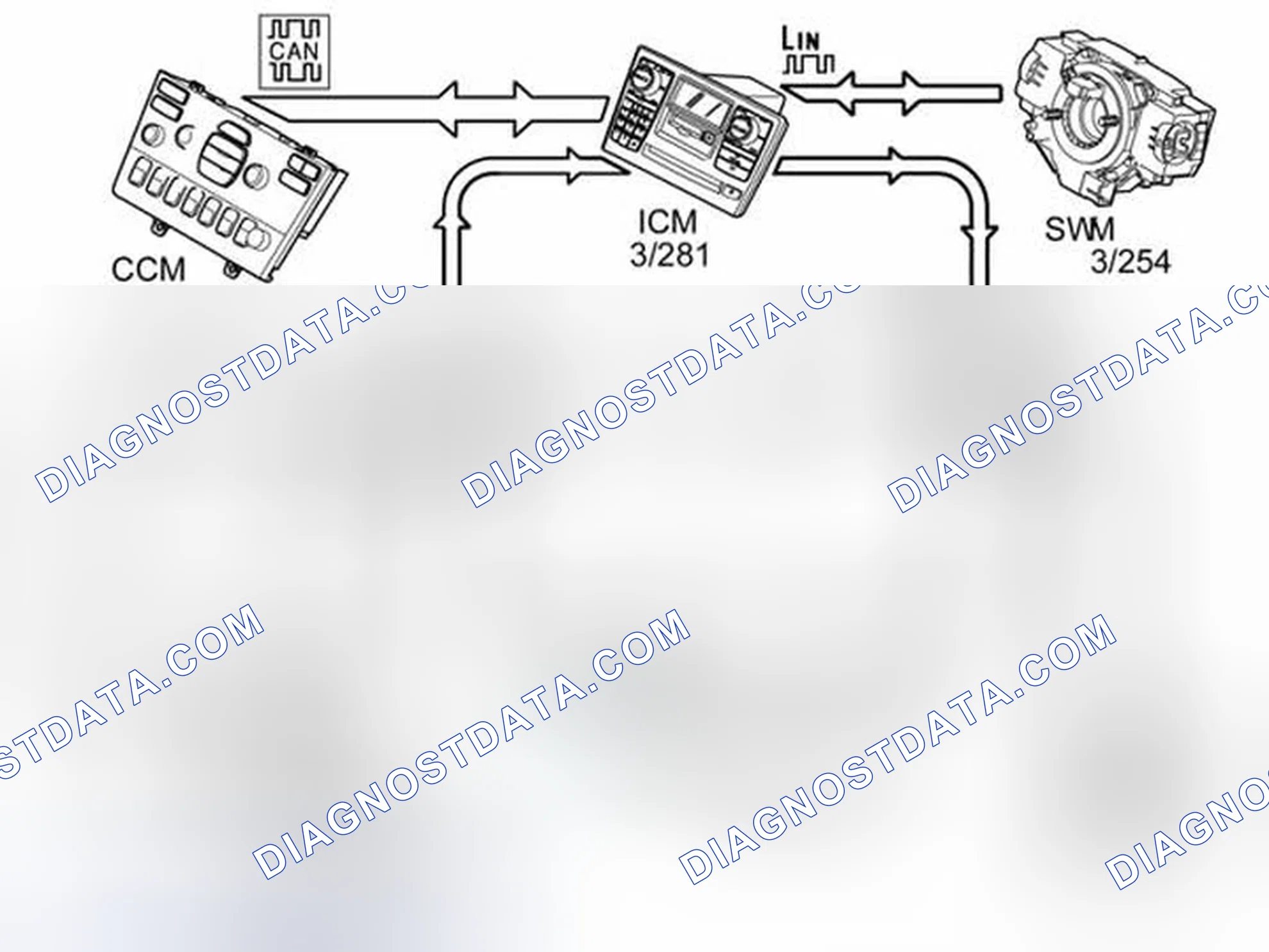 Scheme 48: PHONE