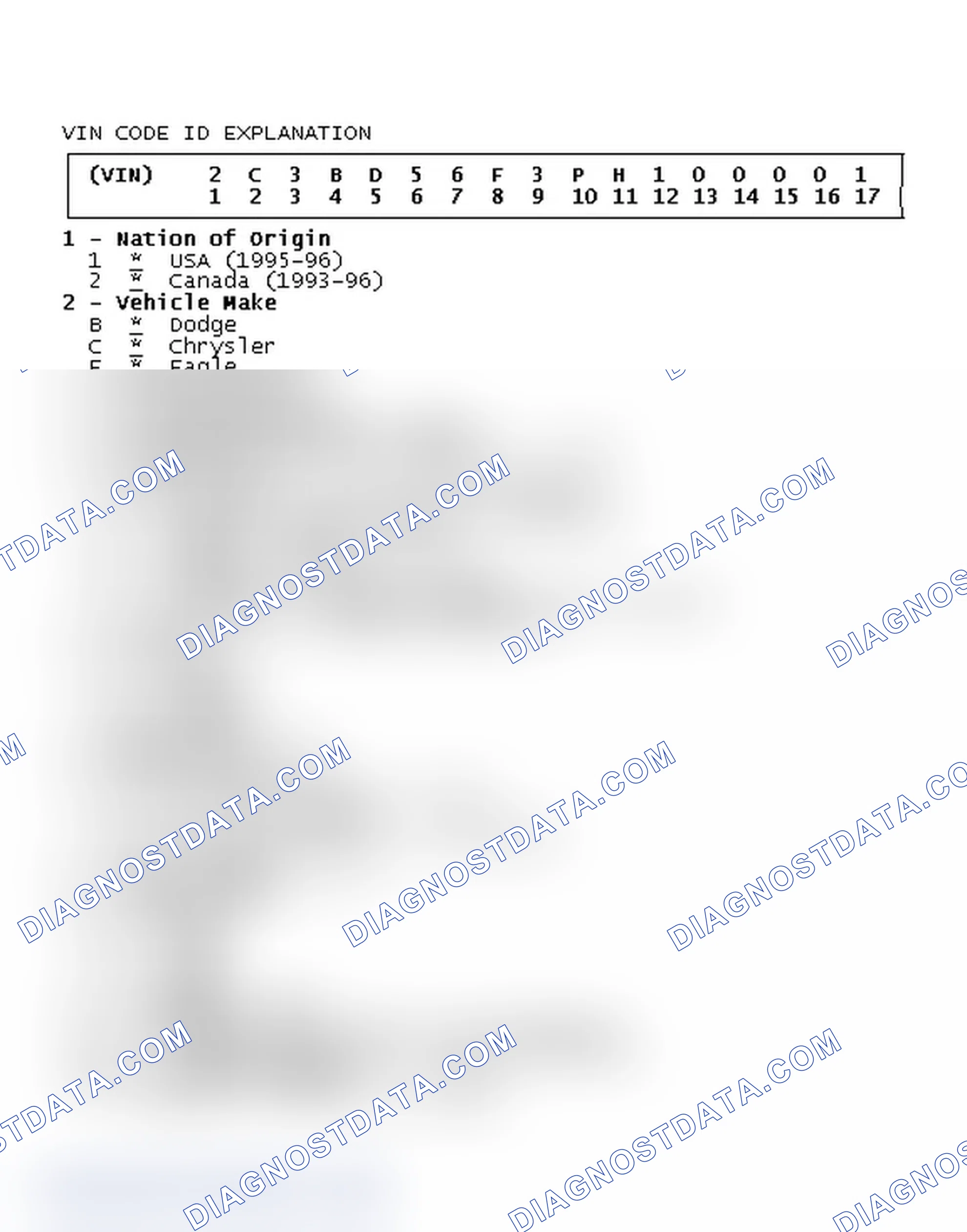 Scheme 3: VIN Code ID Explanation