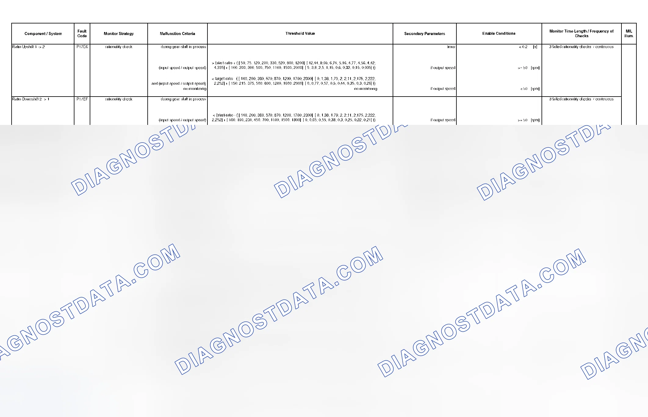 Scheme 285: DTC Chart - (27 Of 49)