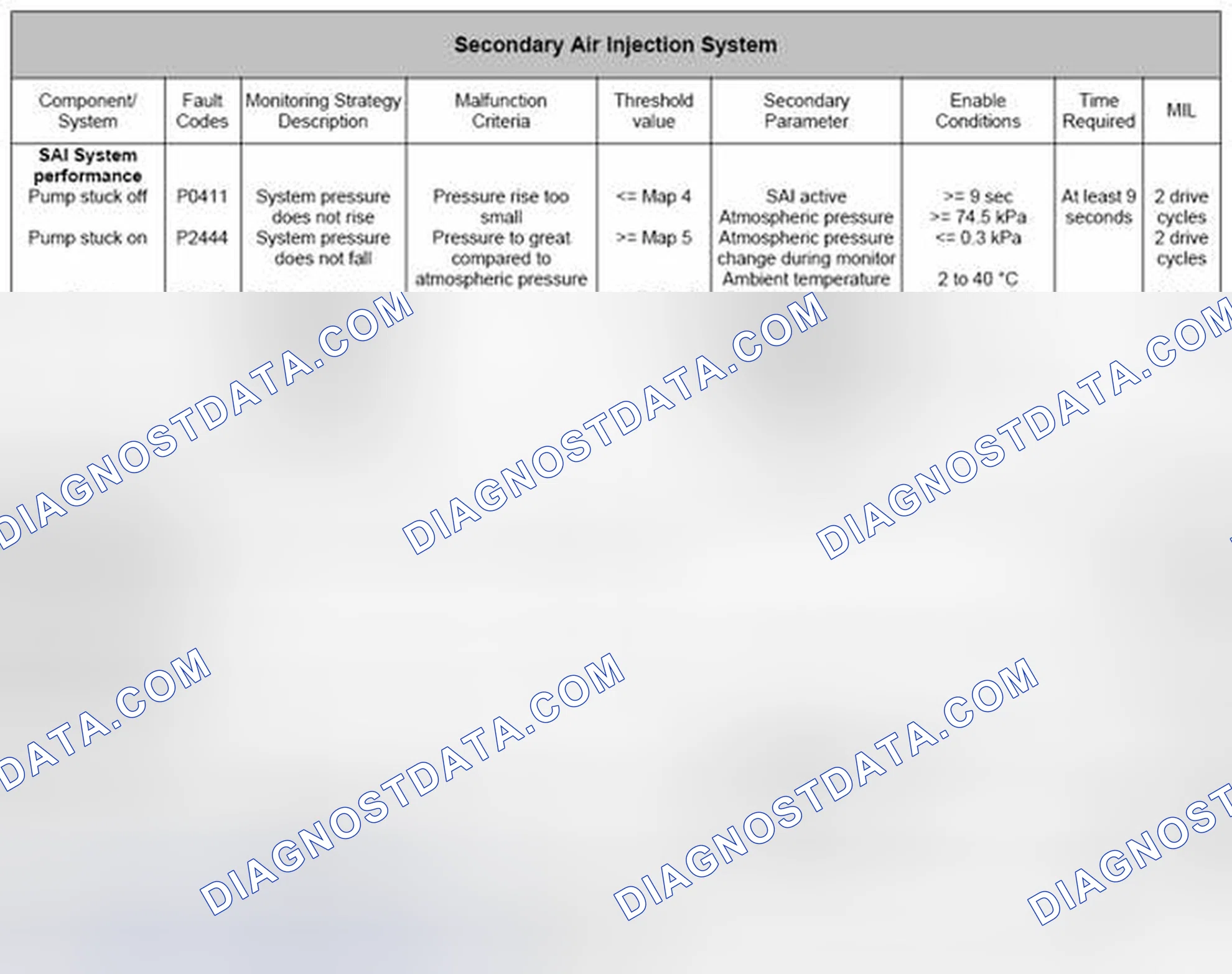 Scheme 91