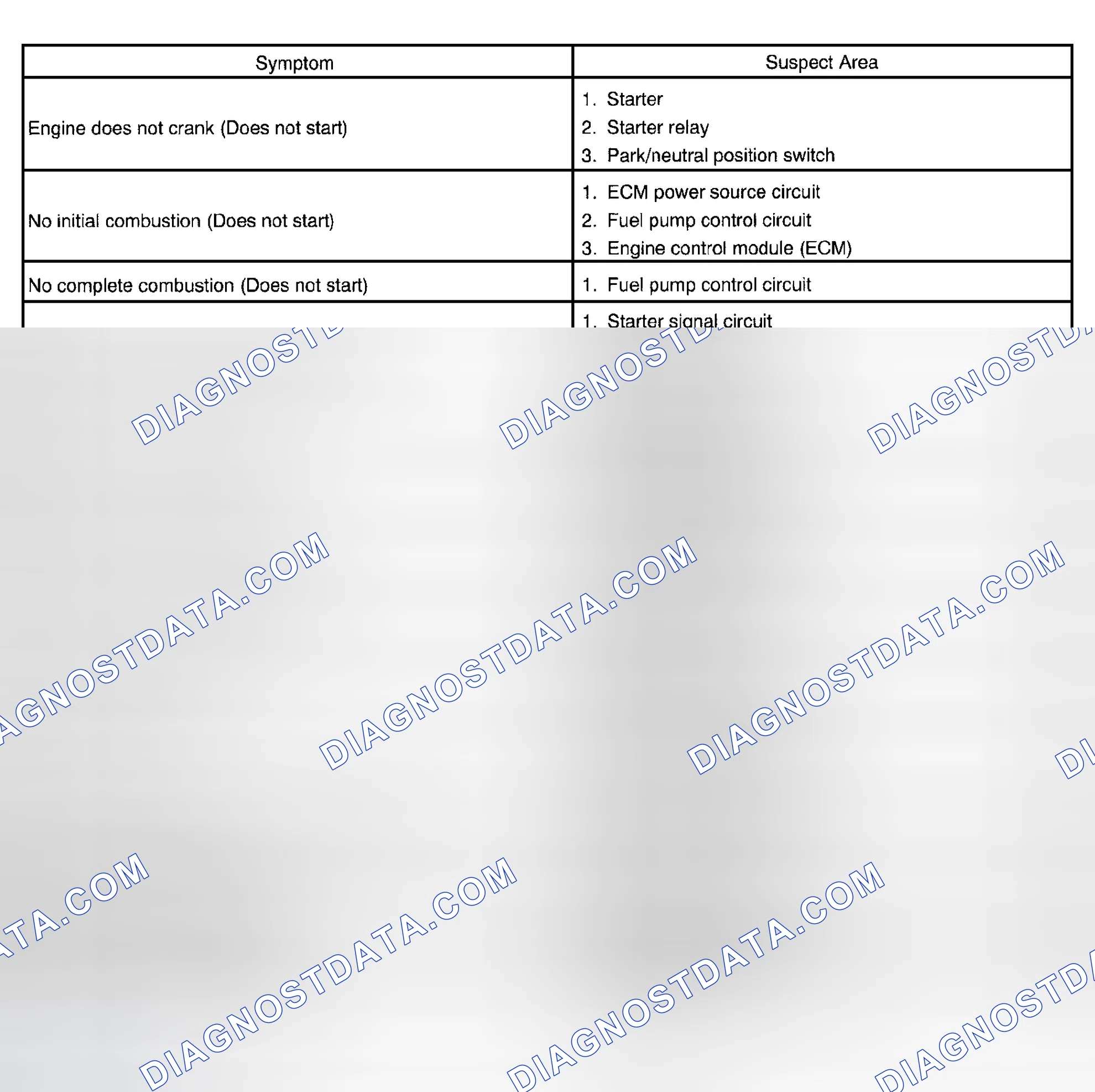 Scheme 136: PROBLEM SYMPTOMS TABLE