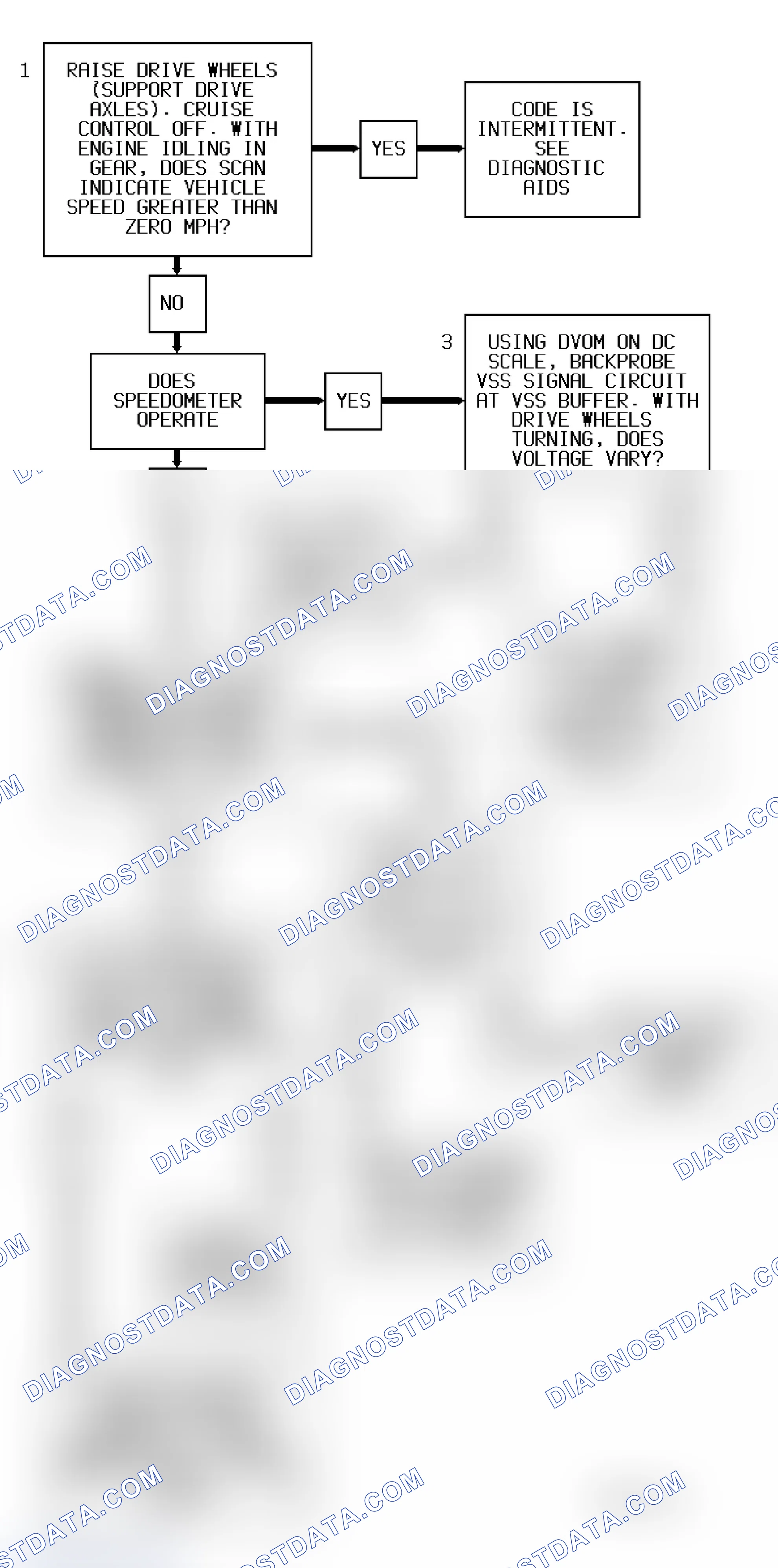 Scheme 16: Code 24 Flow Chart (All Models) Vehicle Speed Sensor