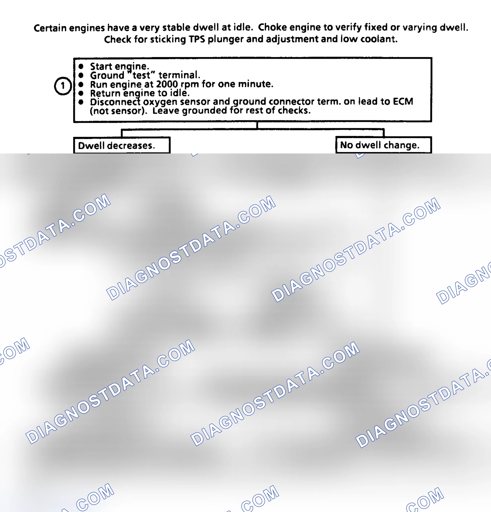 Scheme 97: CHART 2 - Dwell Between 10°-50° Open Coolant/O2 Sensor Ckt