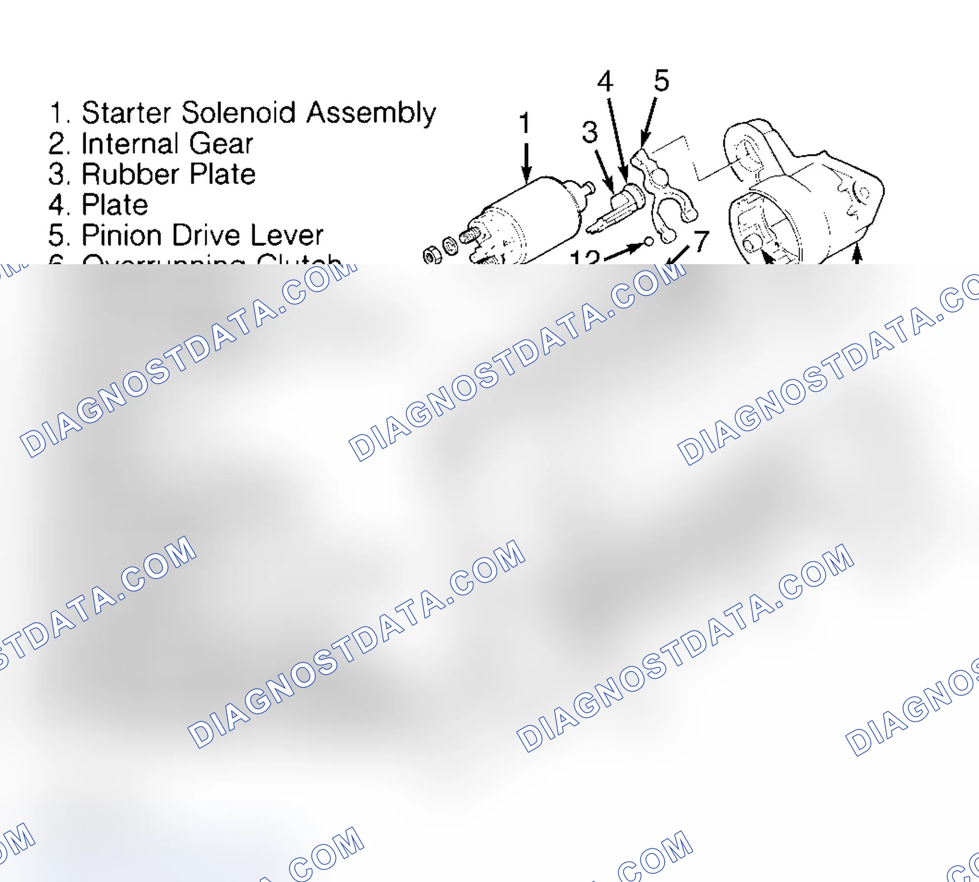 Scheme 7: OVERHAUL