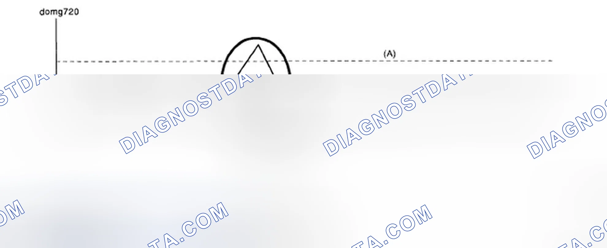 Scheme 217: Judgment Value Graph - 720° Interval Difference Method