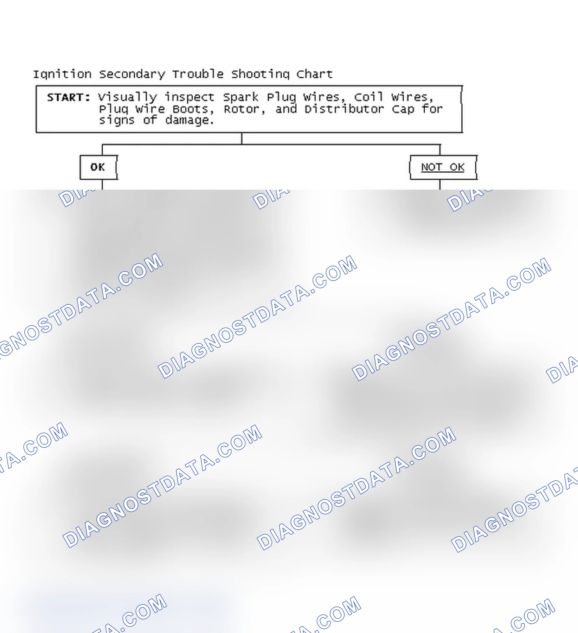 Scheme 1: Ignition Secondary Trouble Shooting Chart
