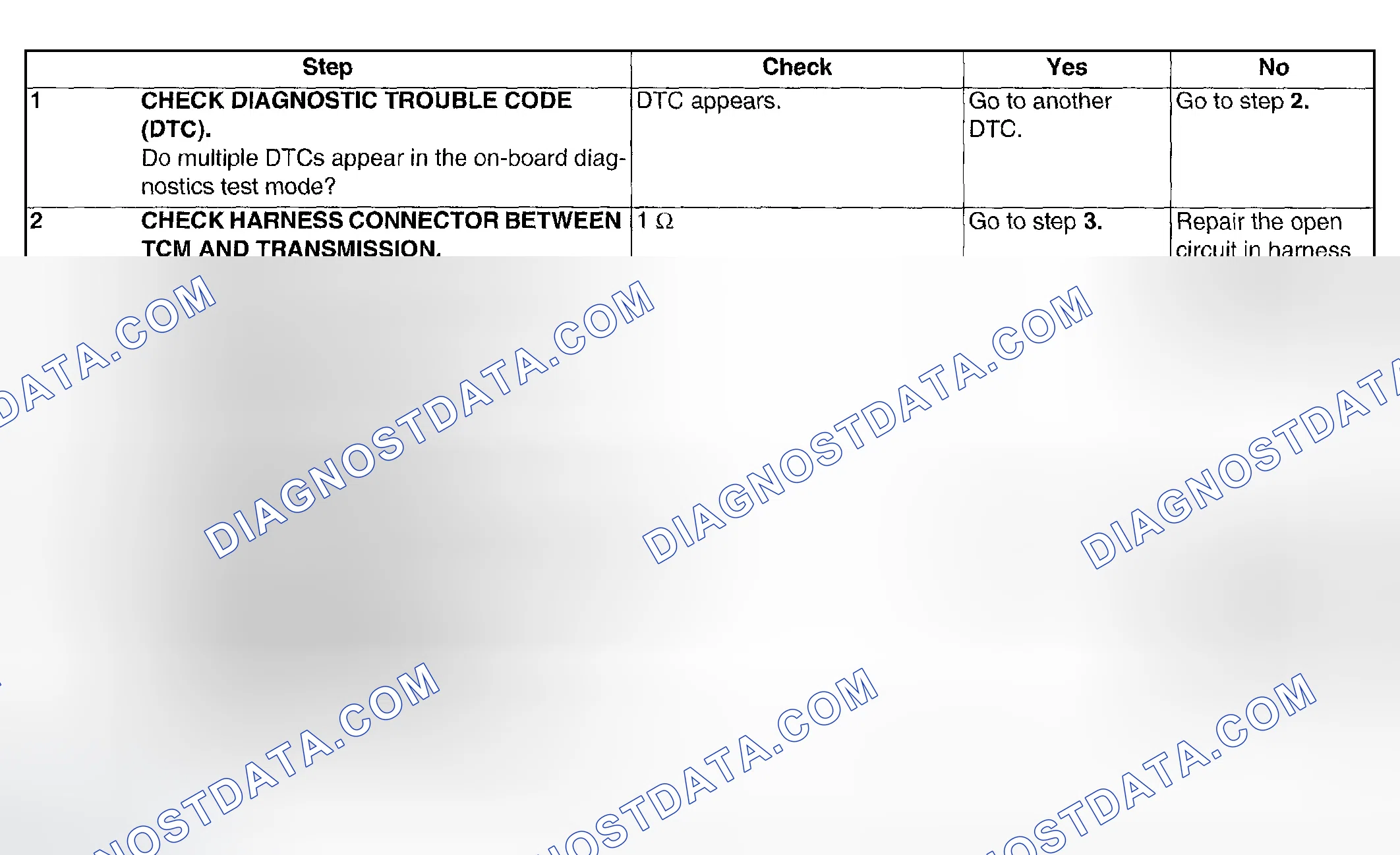 Scheme 620: DIAGNOSTIC PROCEDURES