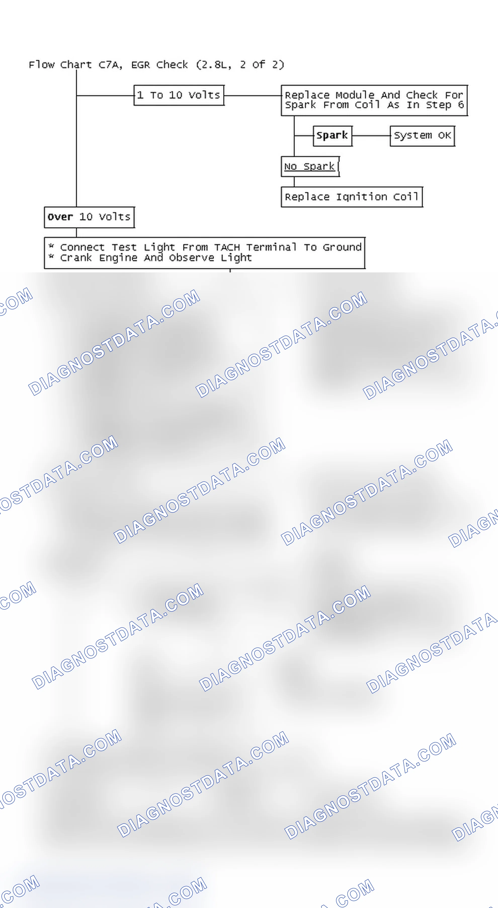 Scheme 5: Flow Chart C7A, EGR Check (2.8L, 2 Of 2)
