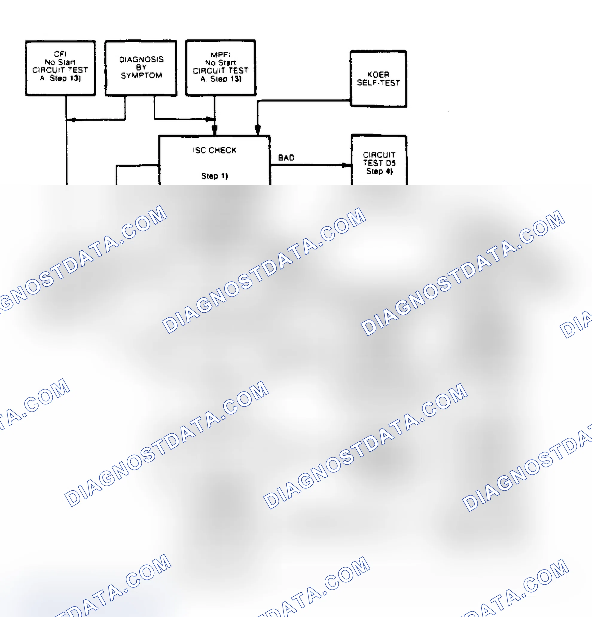 Scheme 123: System Check Diagram