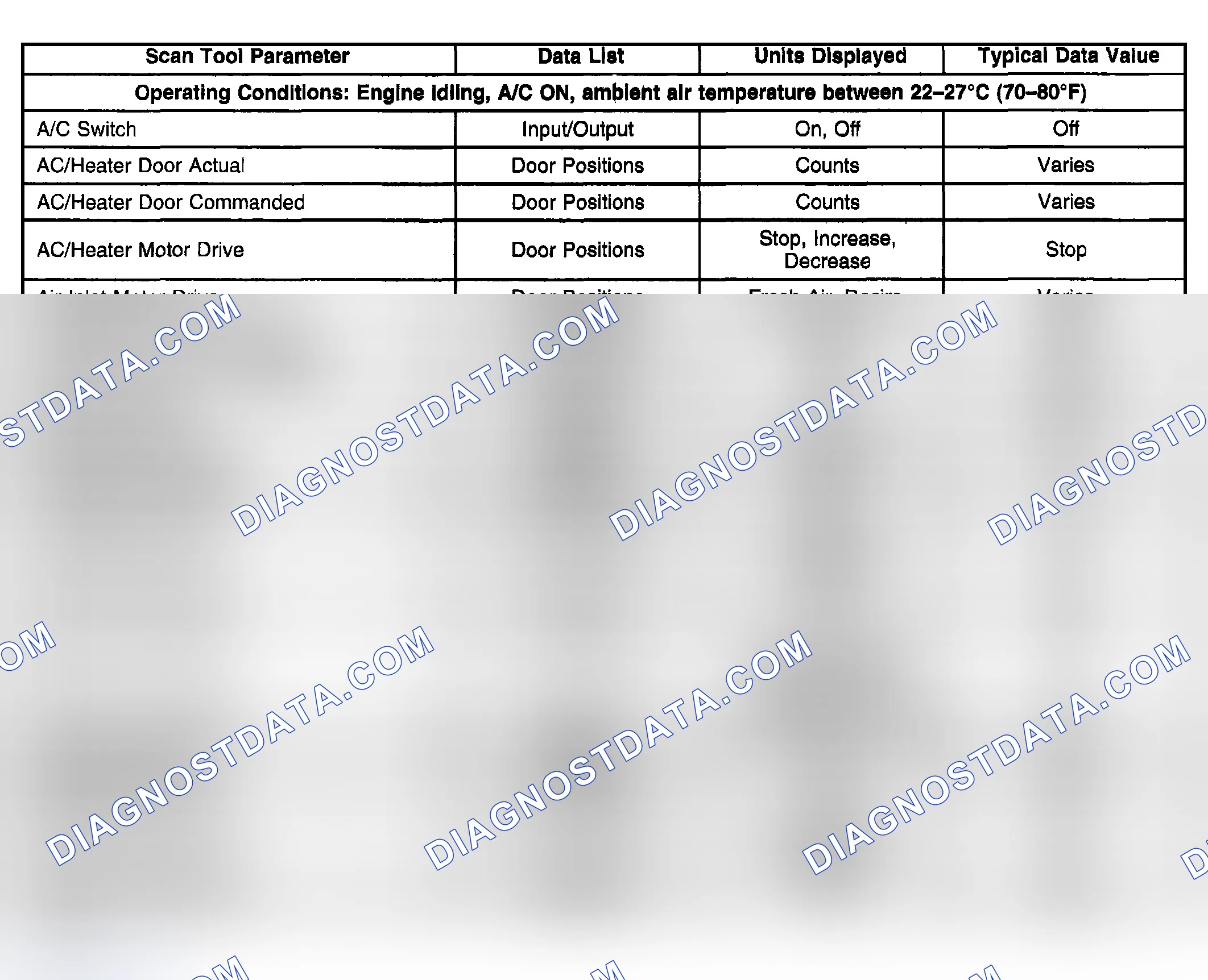 Scheme 421: Scan Tool Data List