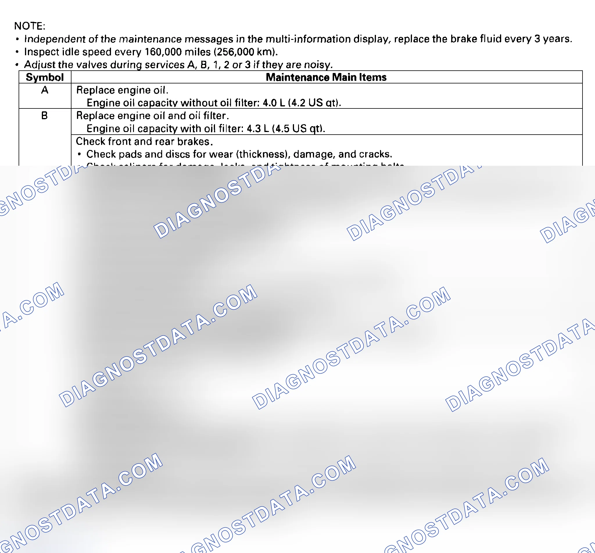 Scheme 18: Maintenance Main Items