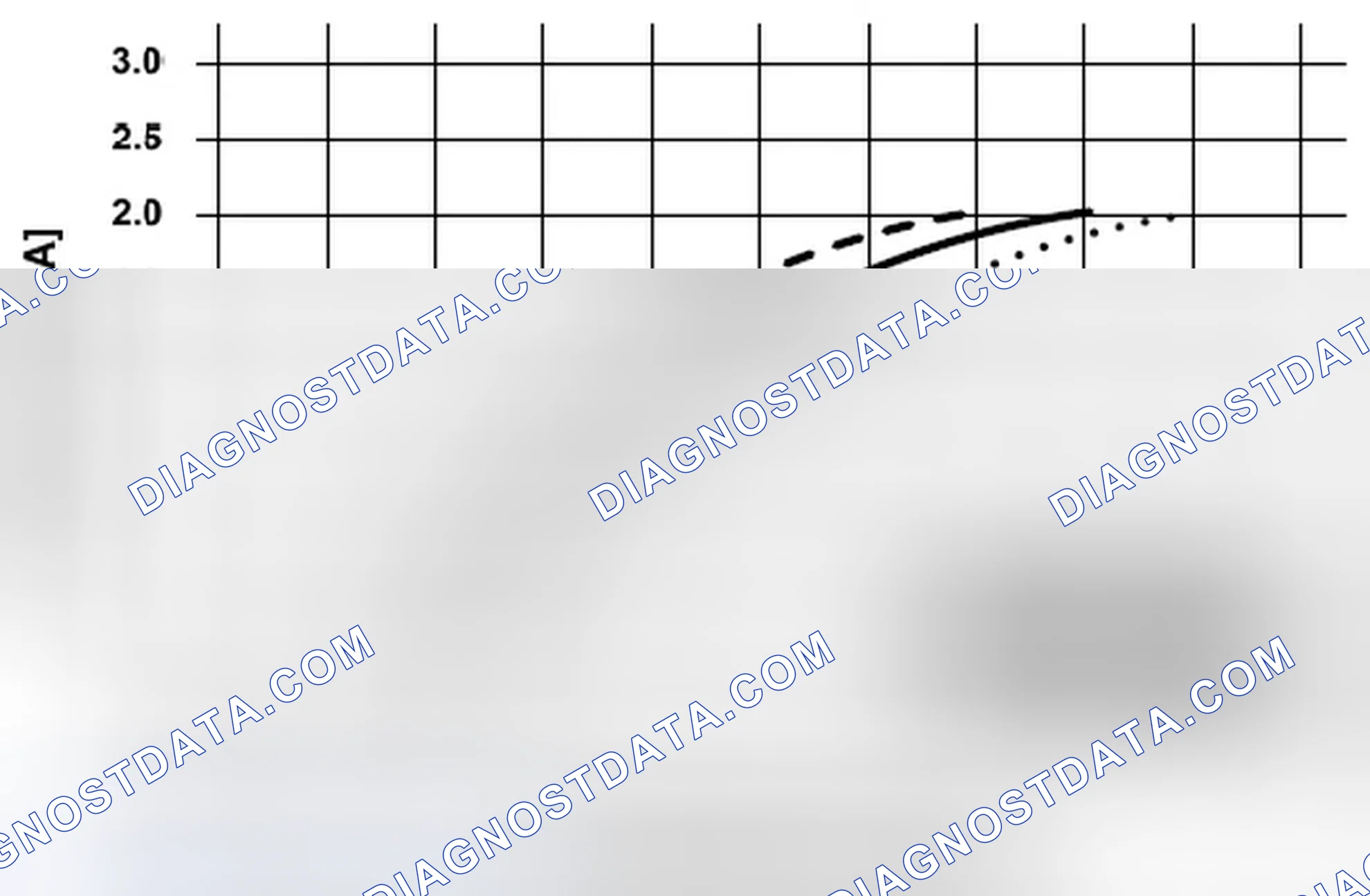 Scheme 133: 10 Rationality check of the front oxygen sensor