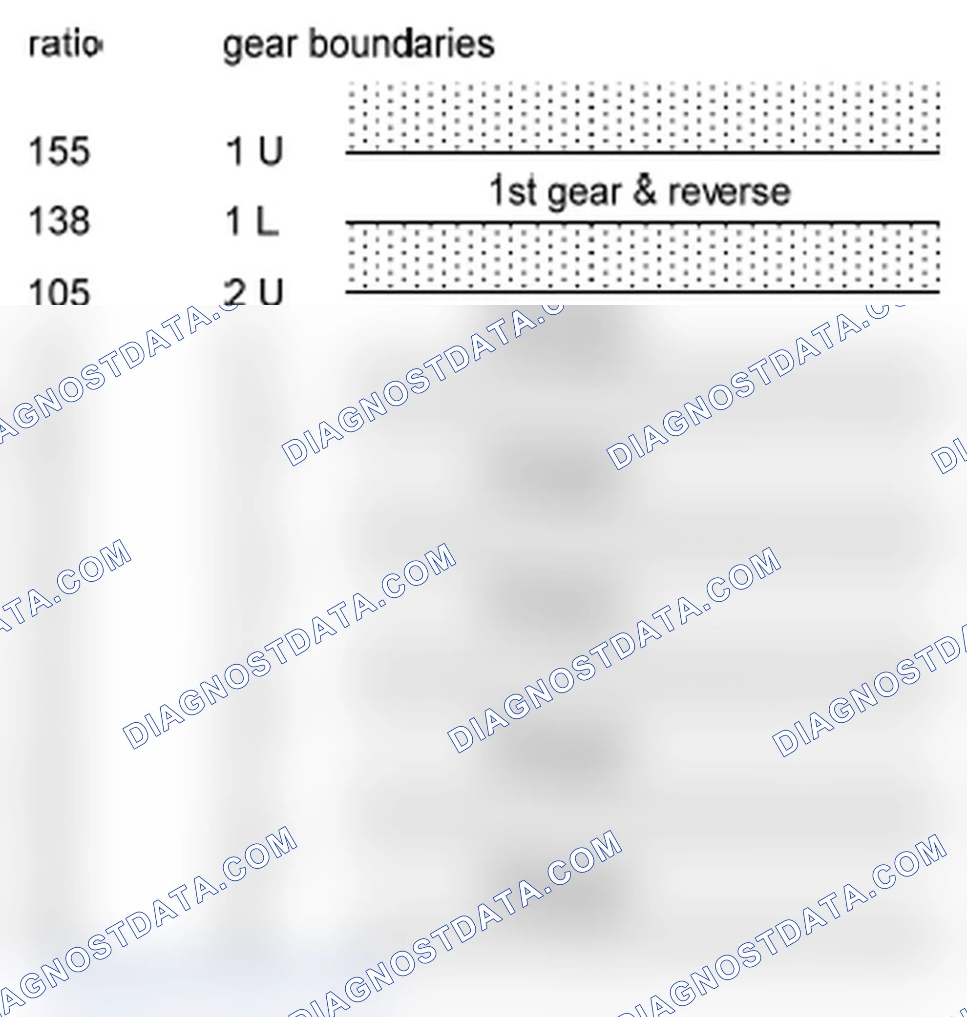 Scheme 38: Rationality check via evaluation of the engine speed to vehicle speed ratio