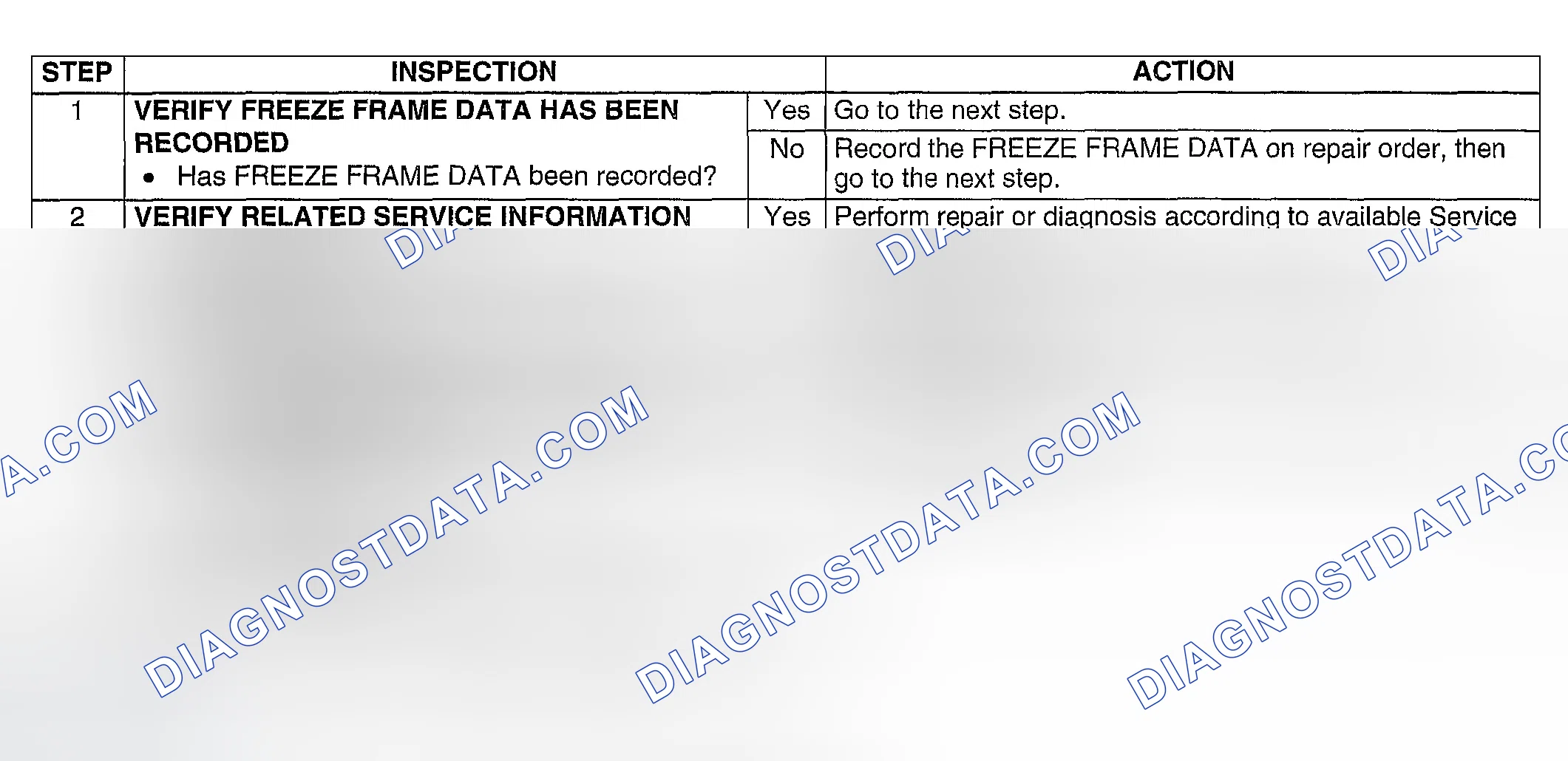 Scheme 128: Diagnostic Procedure