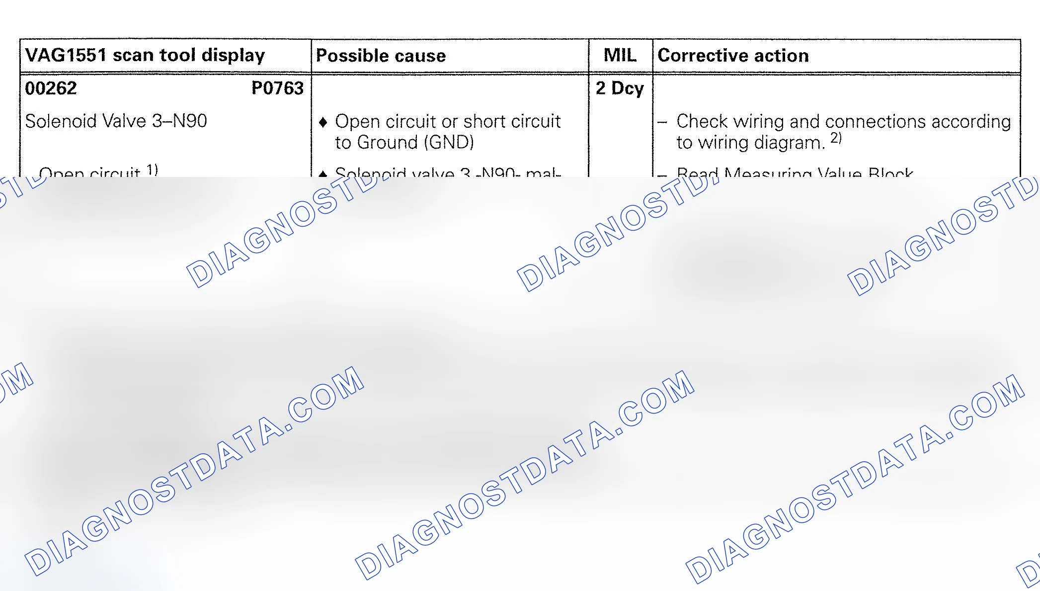 Scheme 71: DTC 00262/P0763: SOLENOID VALVE NO. 3