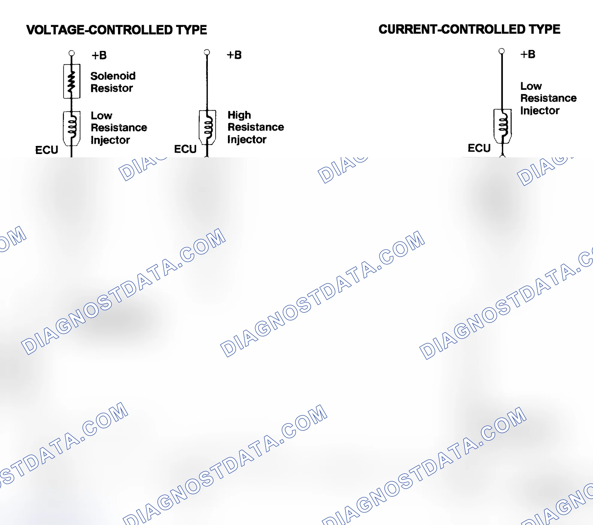 Scheme 4: Injector Driver Types - Current and Voltage