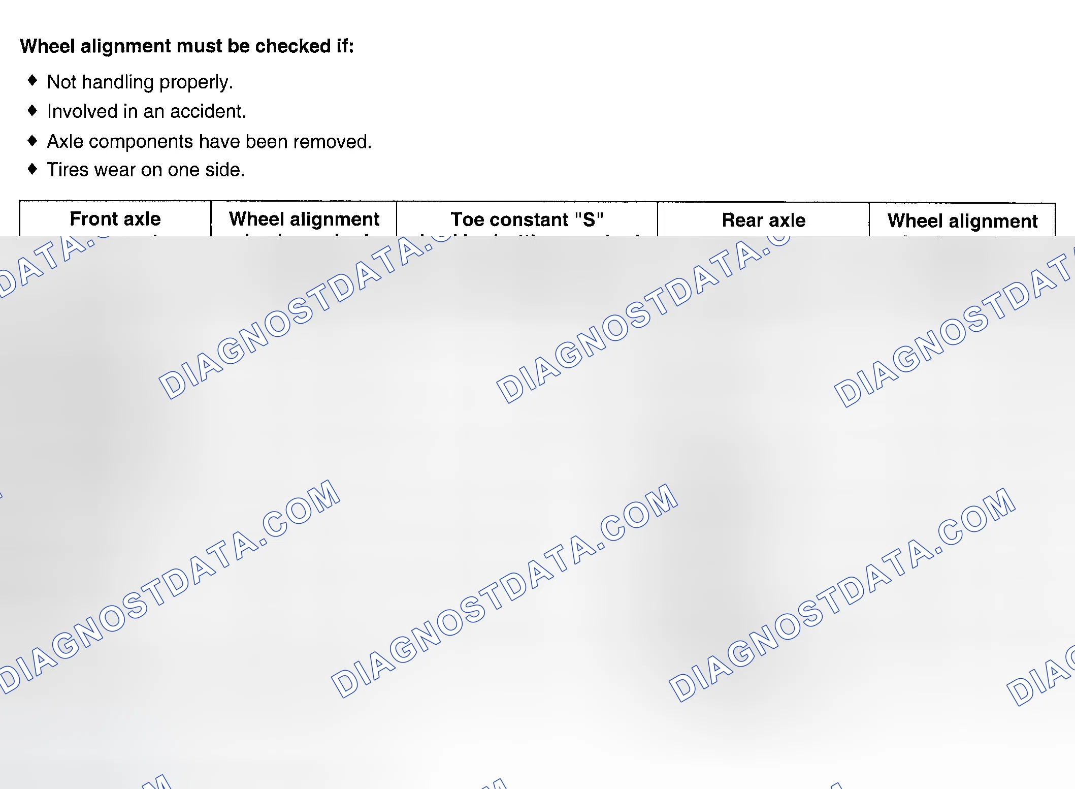 Scheme 2: CONDITIONS REQUIRING WHEEL ALIGNMENT CHECK