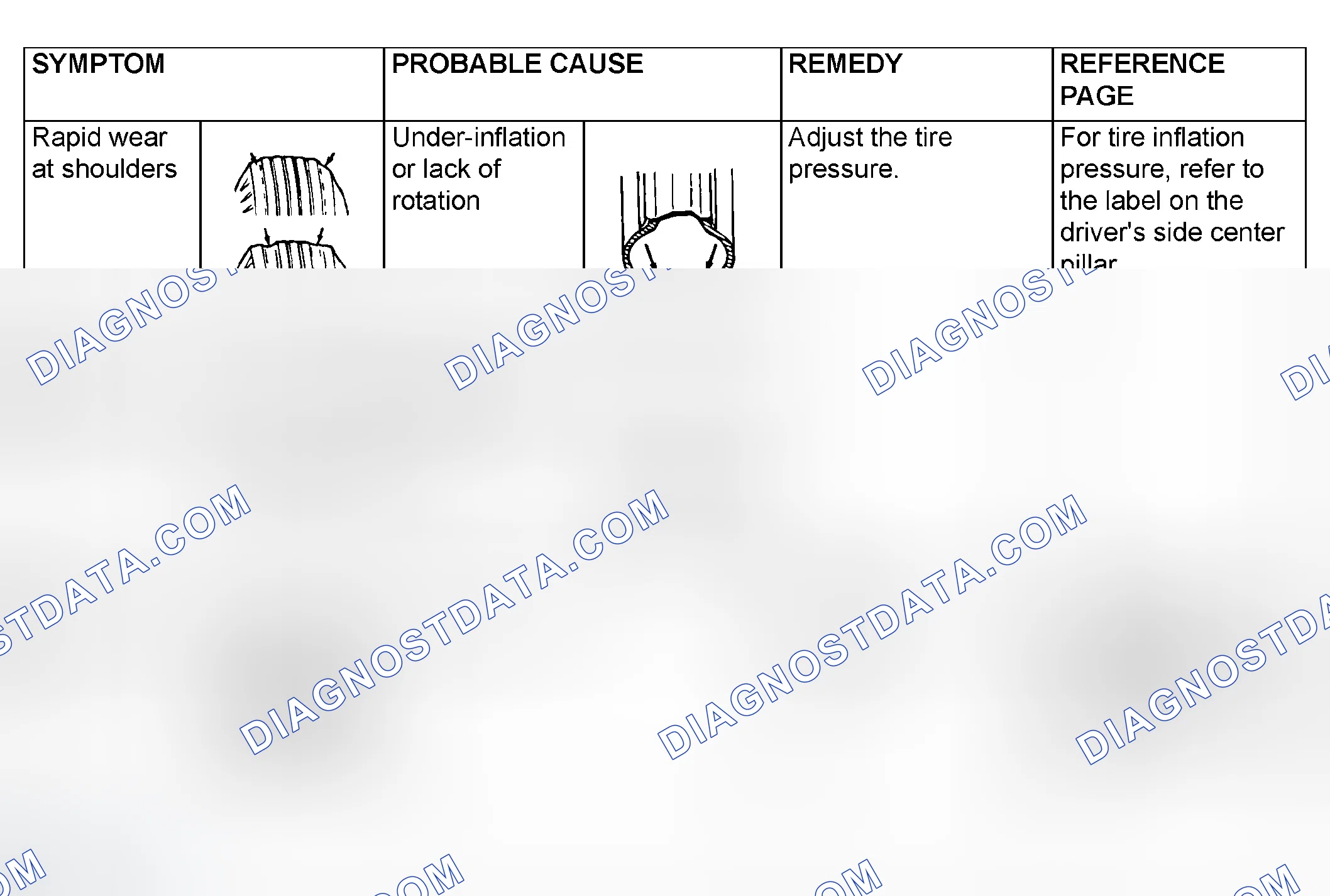 Scheme 8: DIAGNOSIS