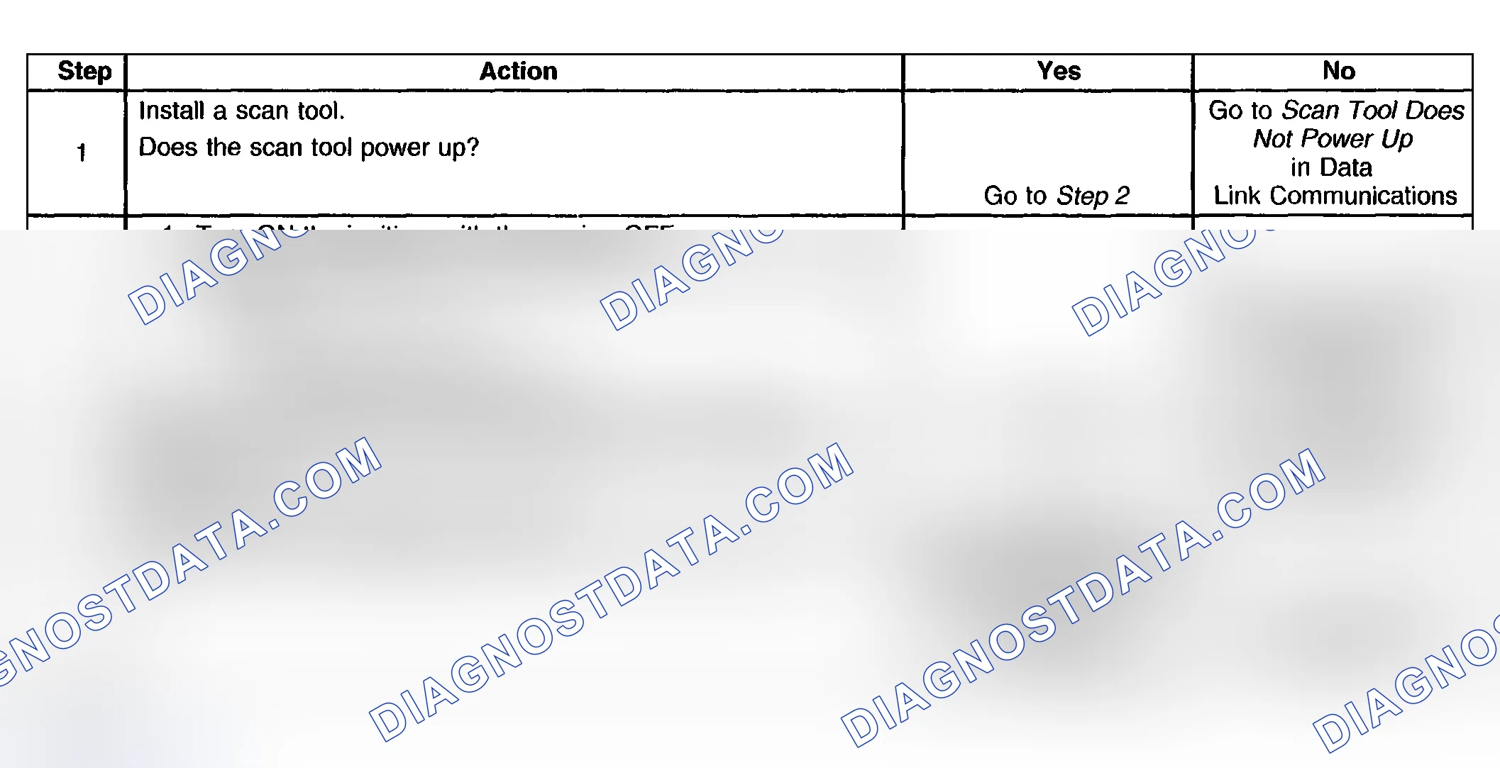 Scheme 7: Test Description