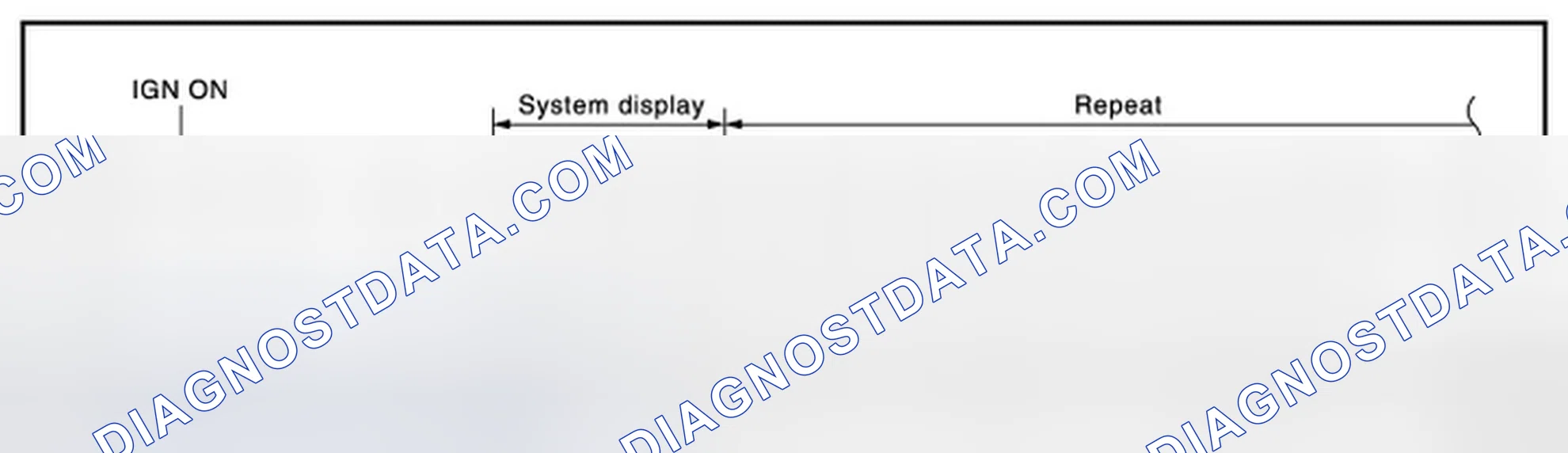 Scheme 17: System Normal