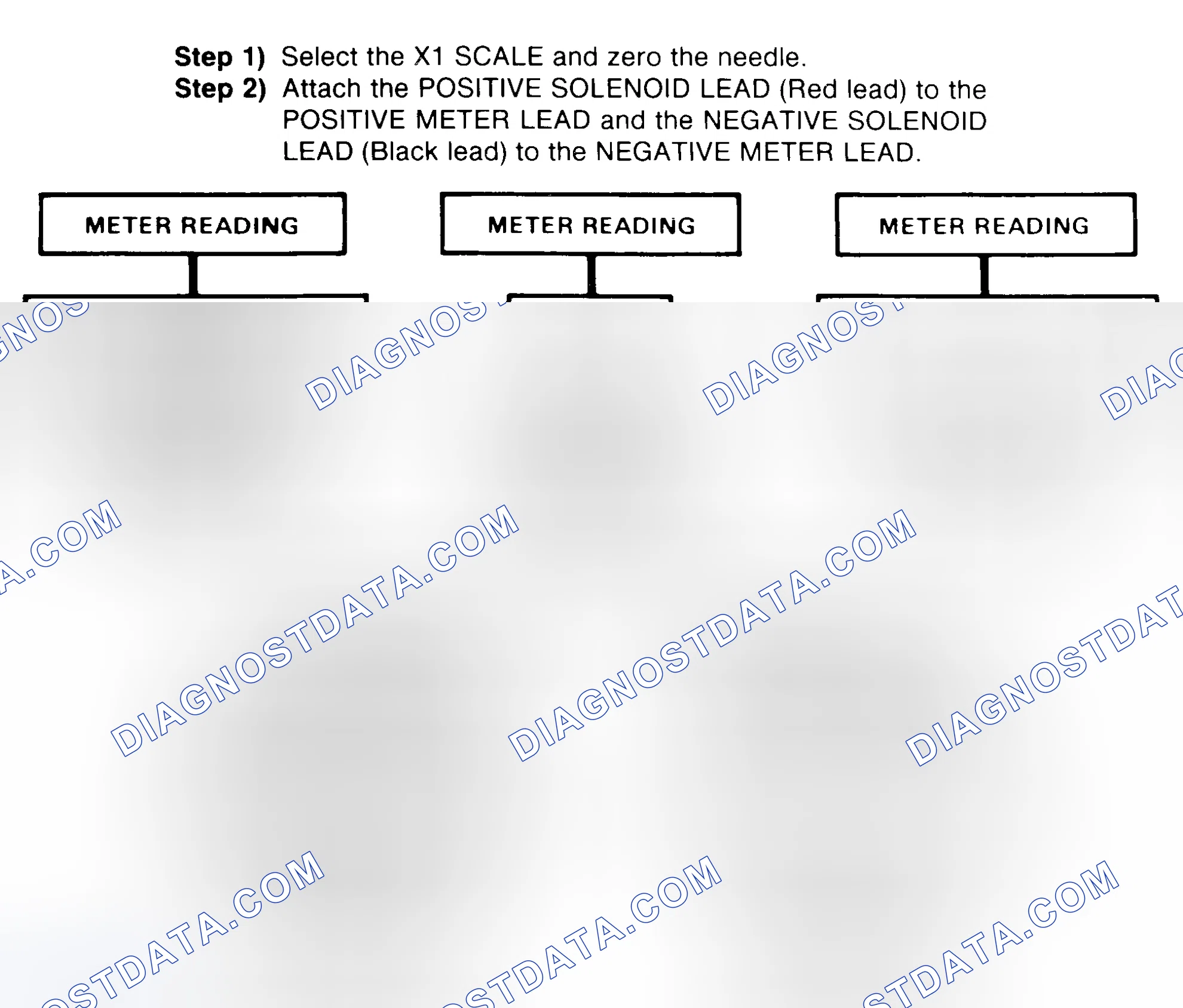 Scheme 2: DIODE CHECK & SOLENOID TEST
