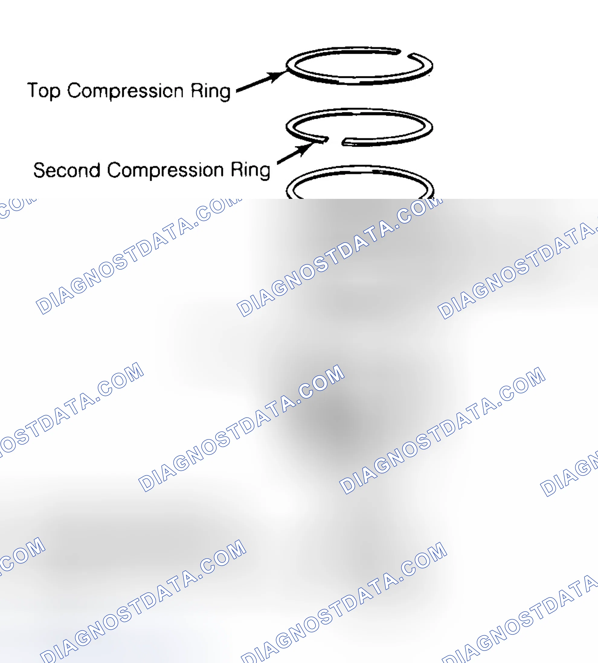 Scheme 8: Positioning Typical Piston Ring End Gap
